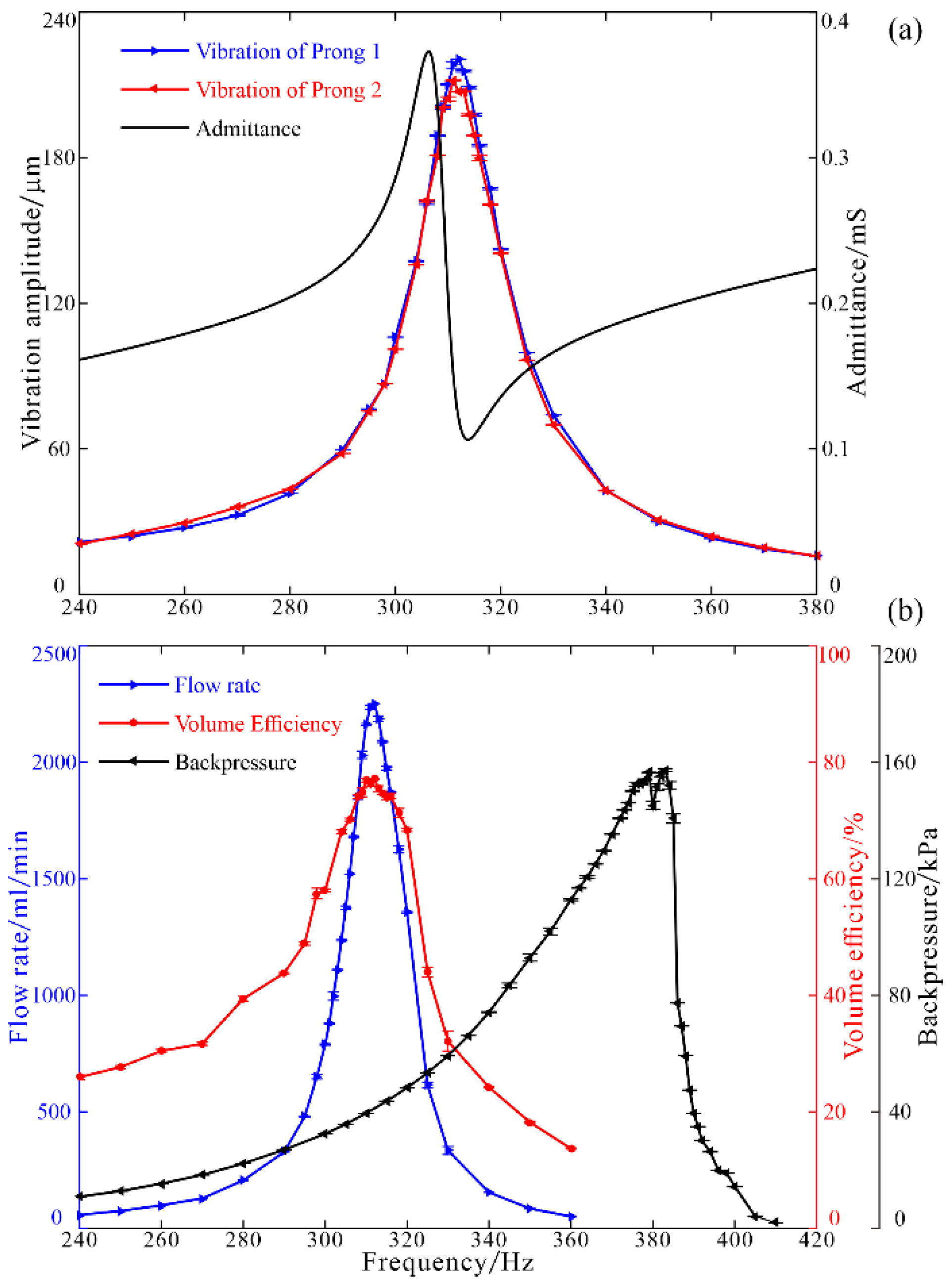 Micromachines 12 00500 g009