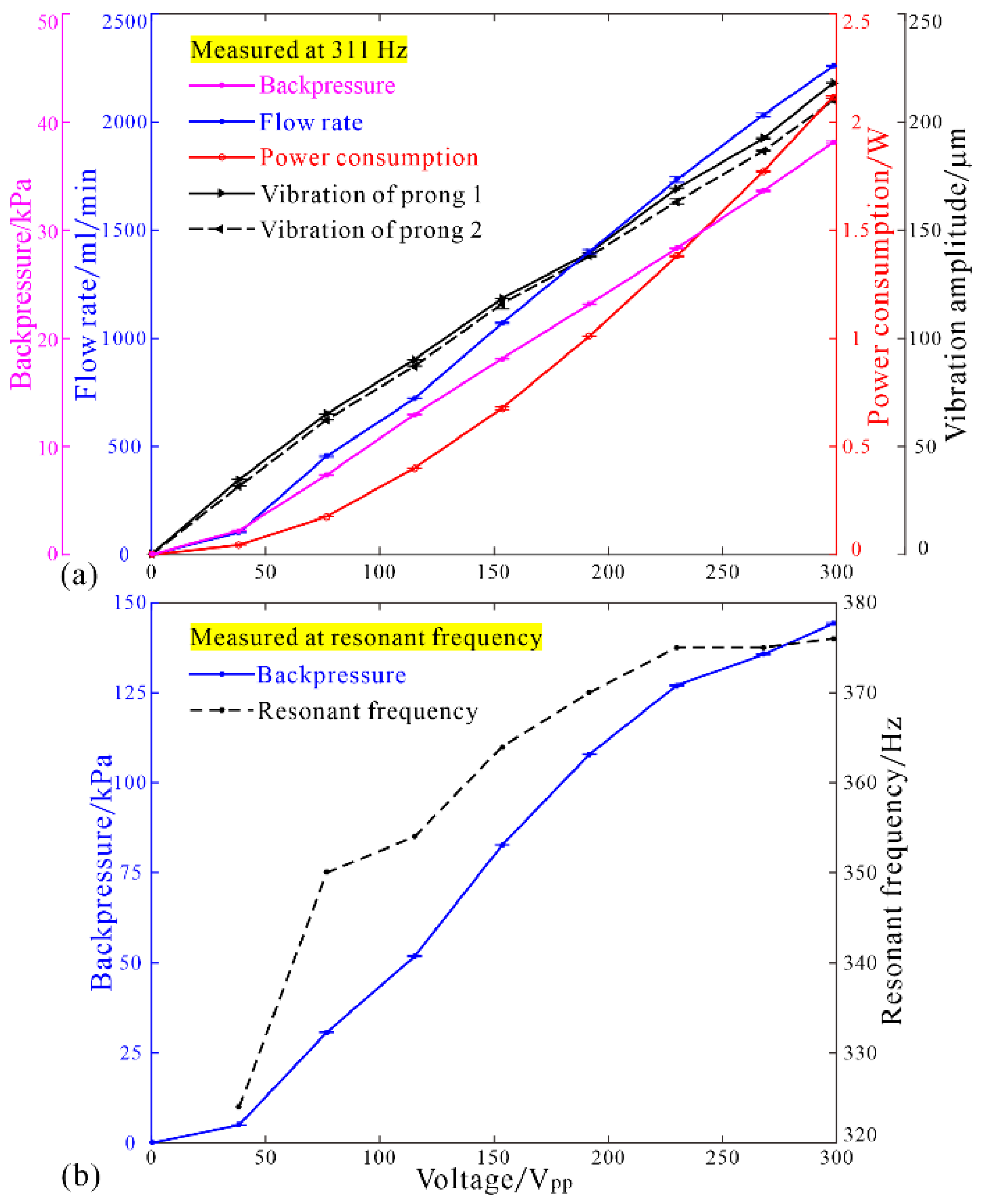 Micromachines 12 00500 g010