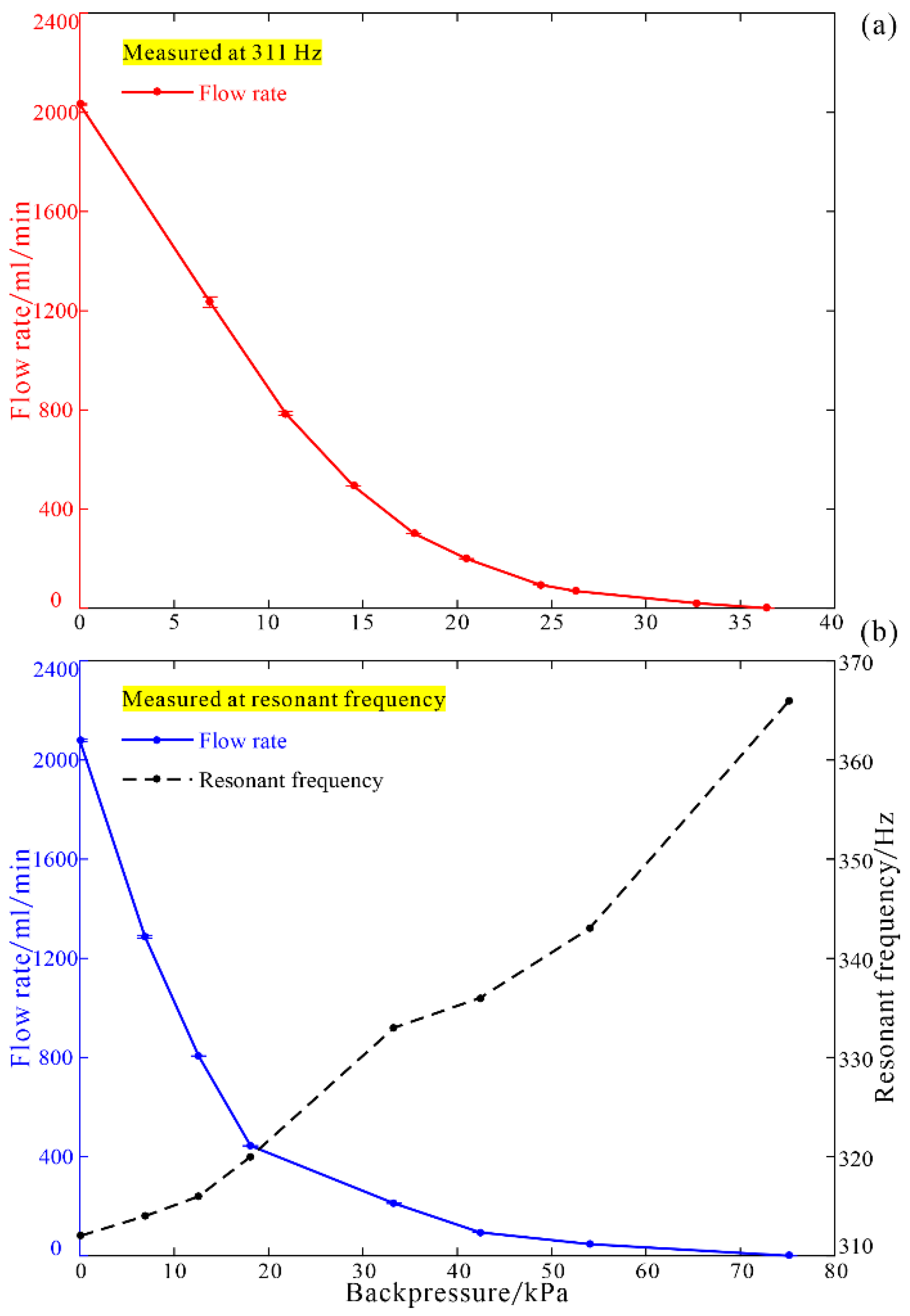 Micromachines 12 00500 g011