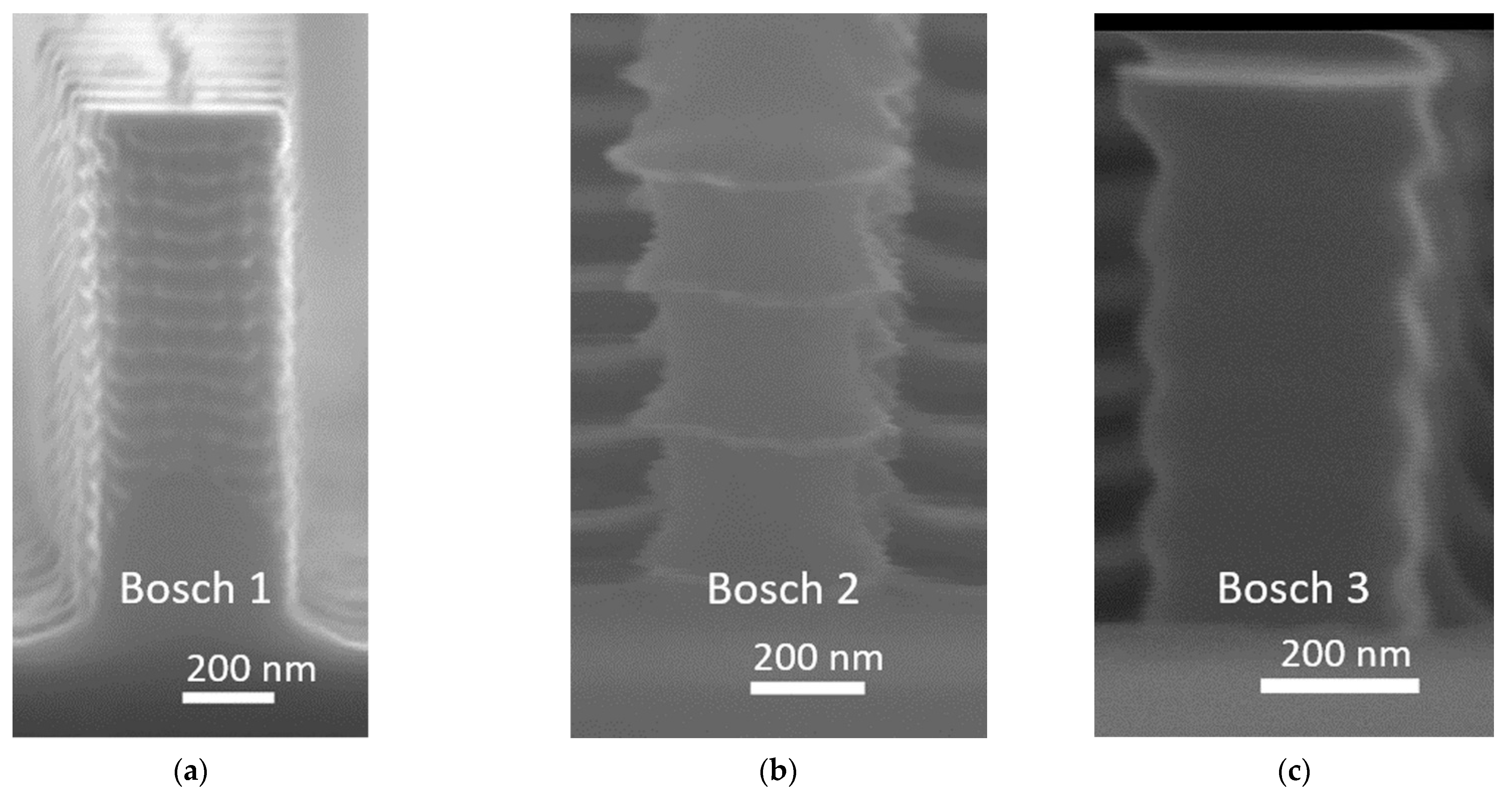 Micromachines 12 00501 g003