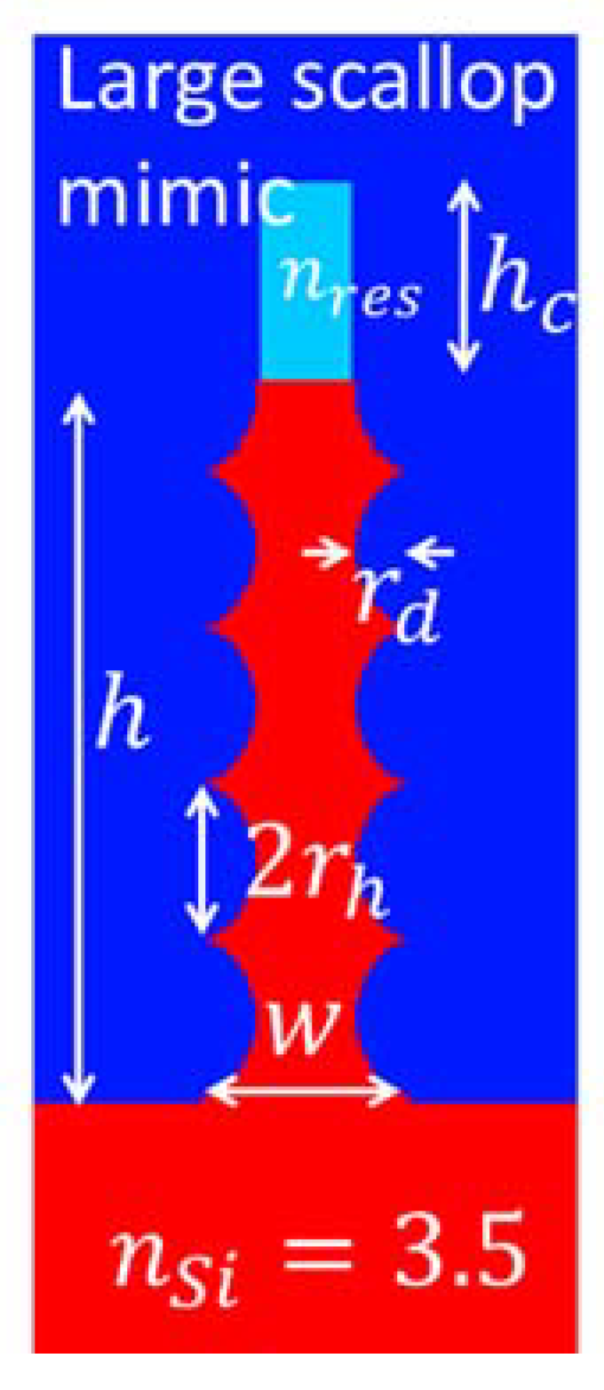 Micromachines 12 00501 g008