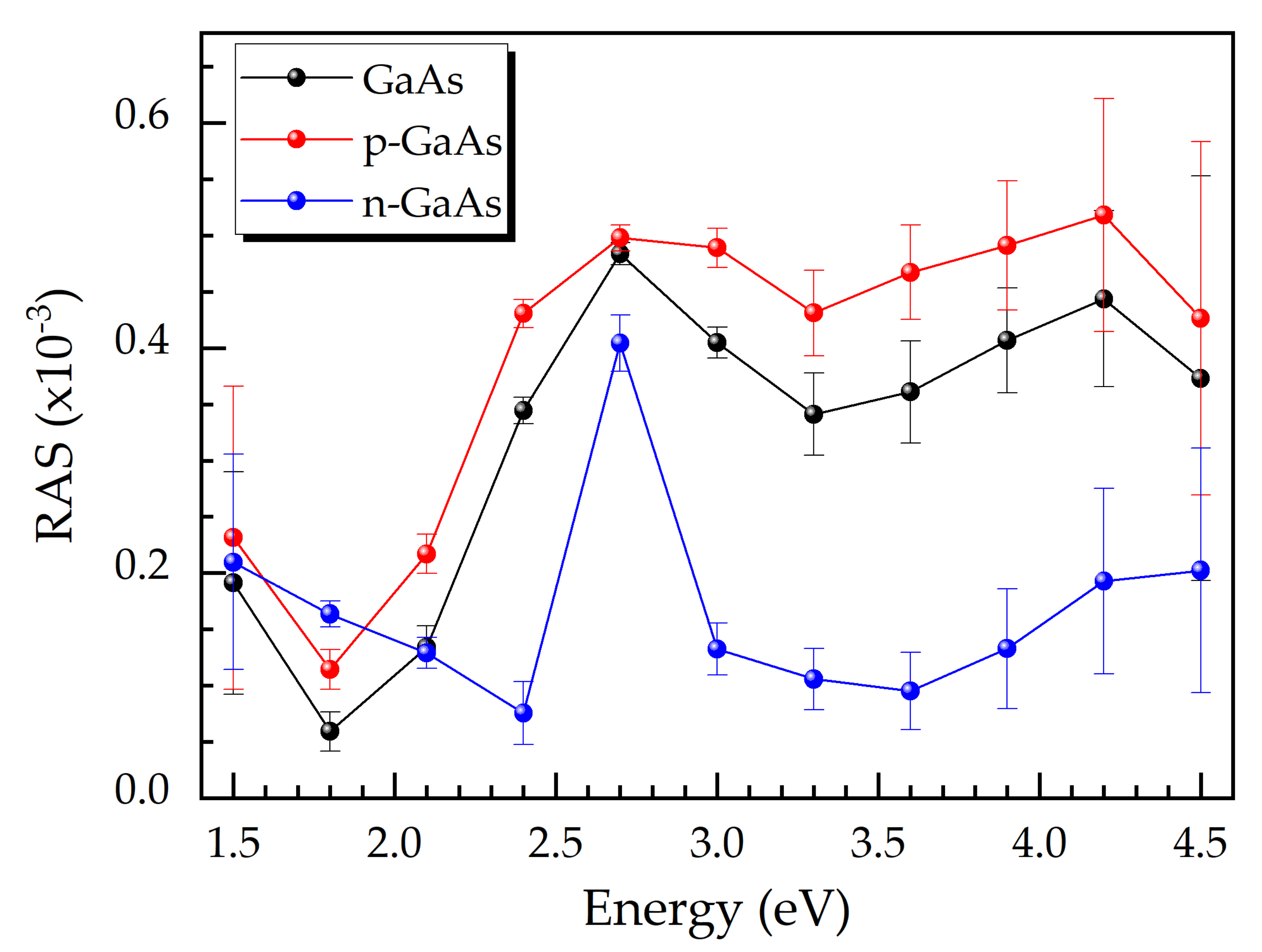 Micromachines 12 00502 g003 Micromachines 12 00502 g003