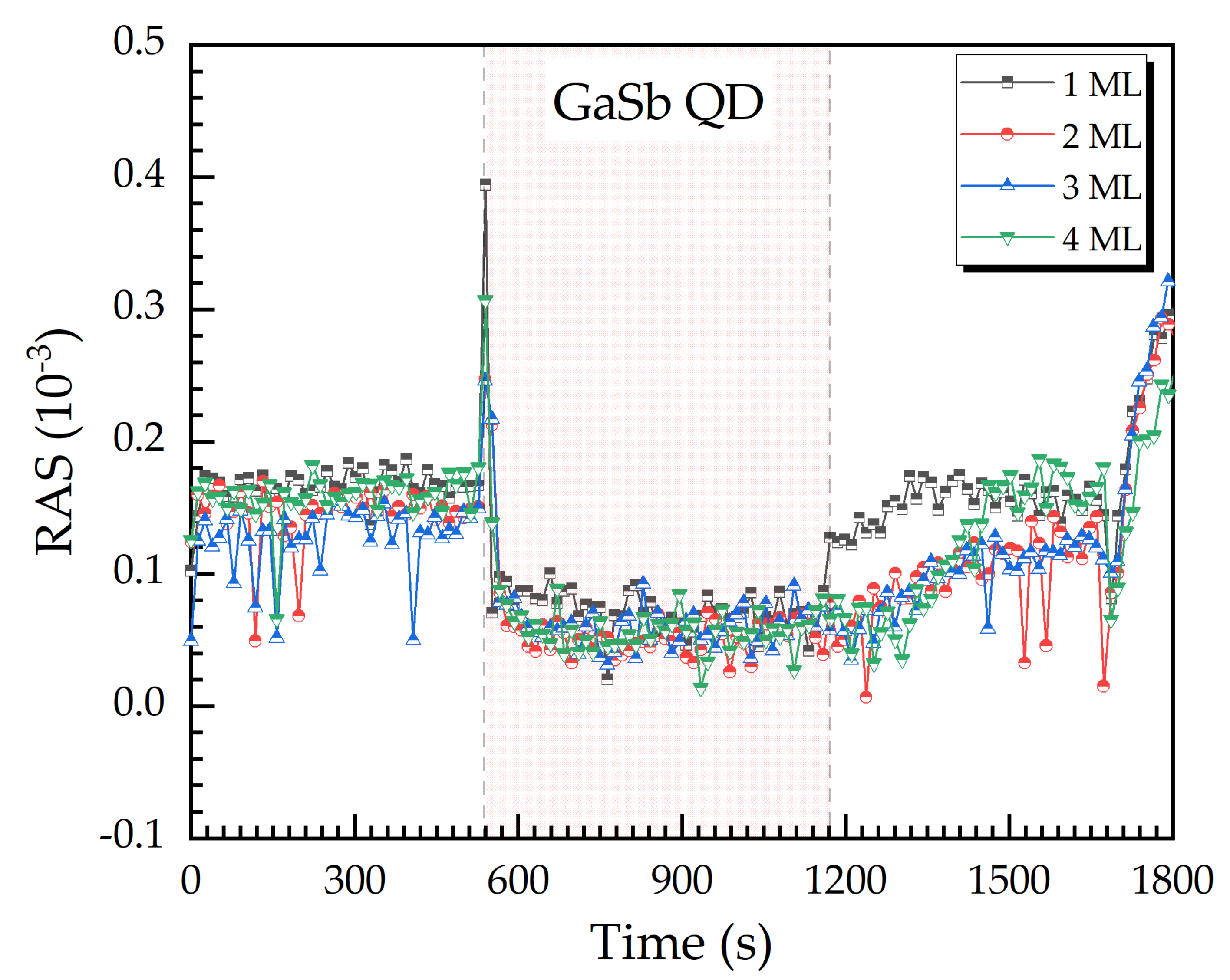 Micromachines 12 00502 g006 Micromachines 12 00502 g006