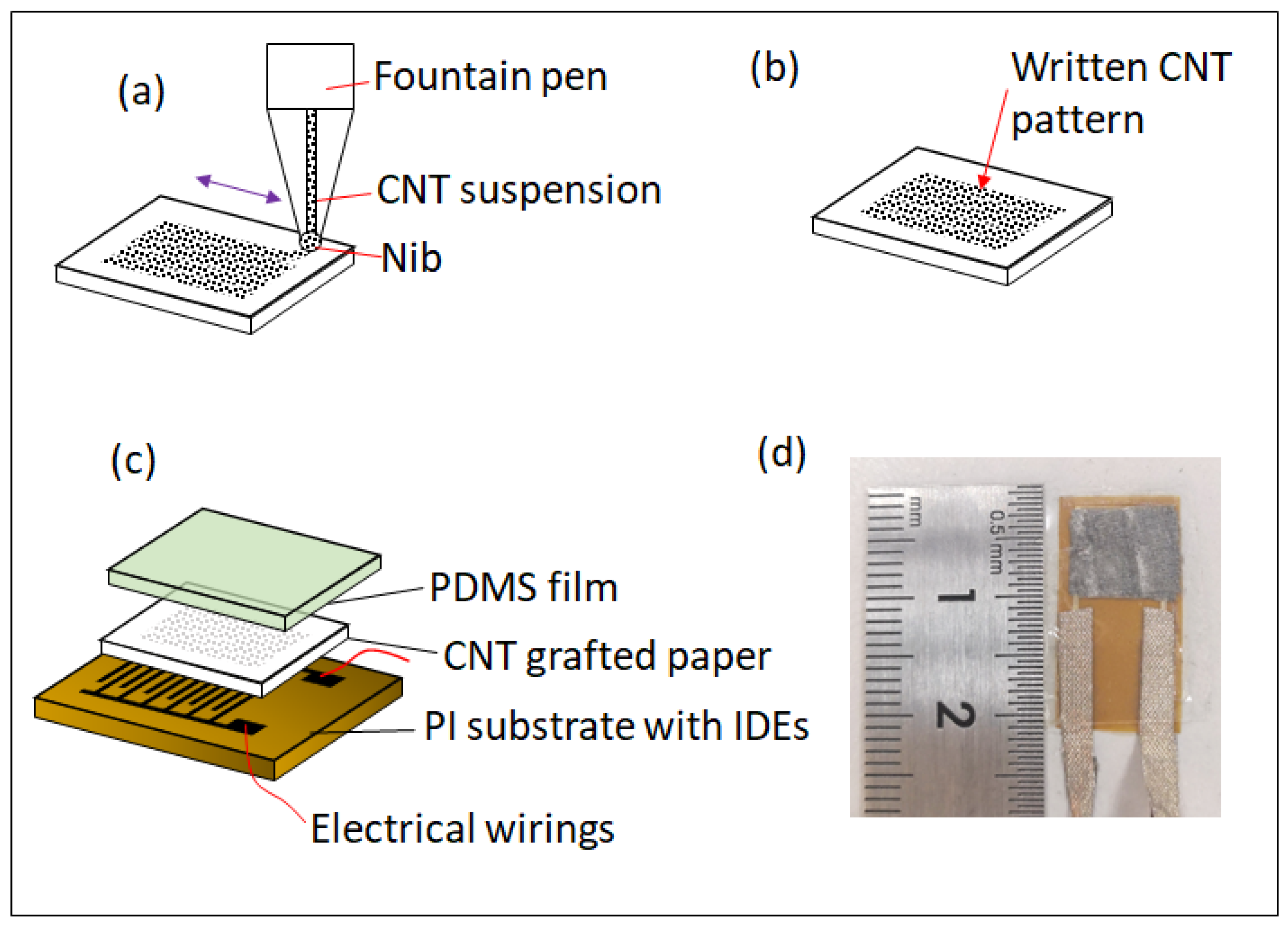Micromachines 12 00504 g001 Micromachines 12 00504 g001