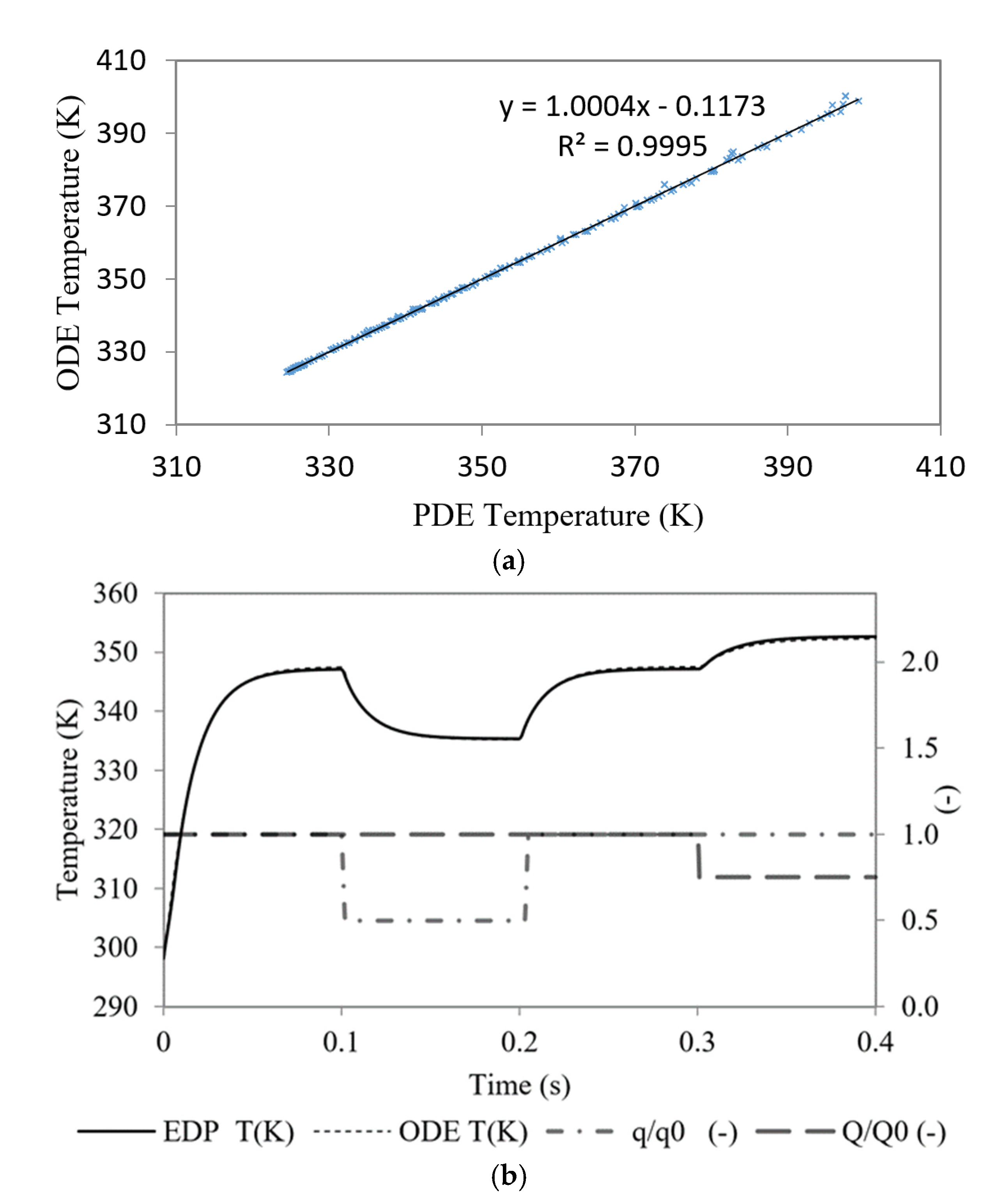 Micromachines 12 00505 g004 Micromachines 12 00505 g004