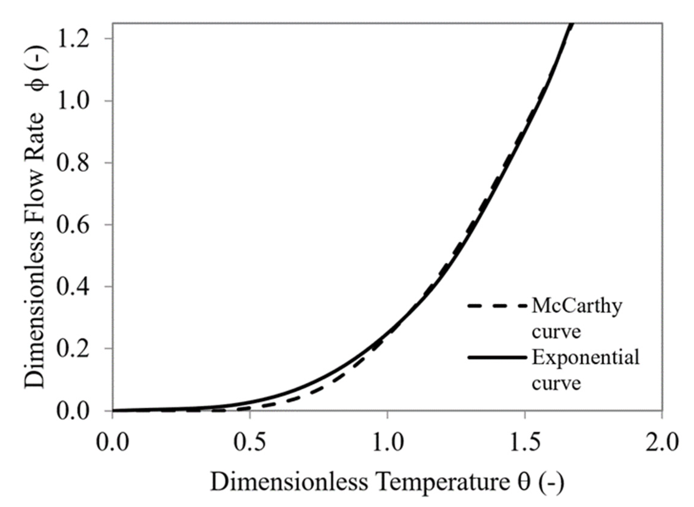 Micromachines 12 00505 g005 Micromachines 12 00505 g005