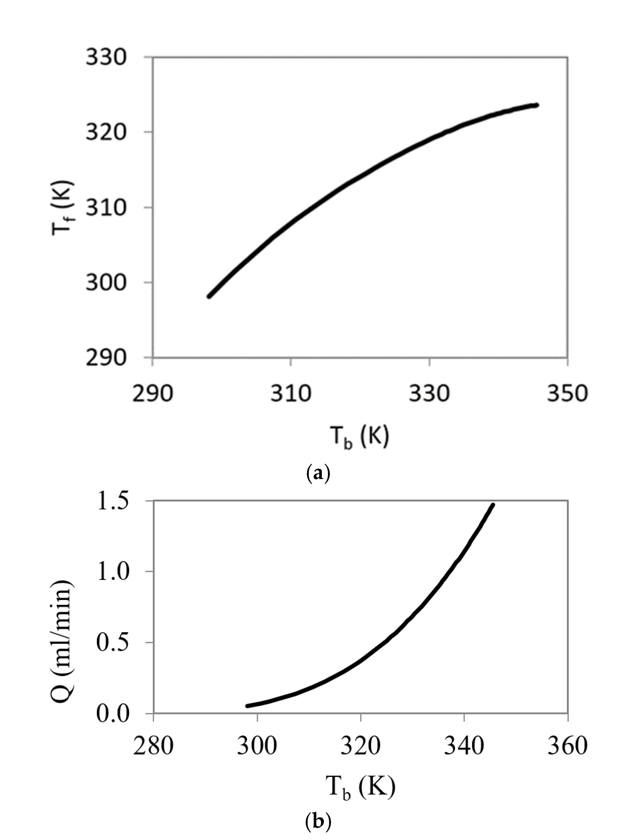 Micromachines 12 00505 g006 Micromachines 12 00505 g006