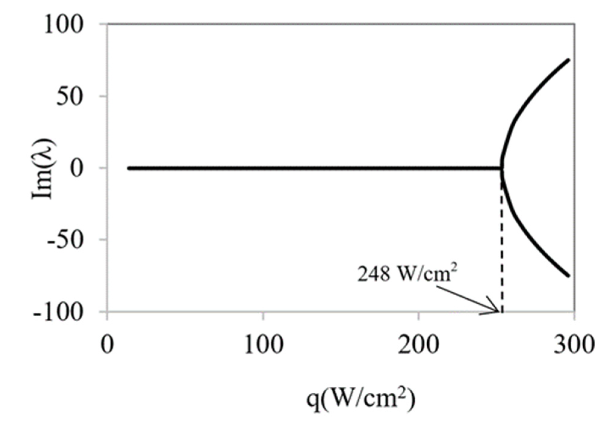 Micromachines 12 00505 g010 Micromachines 12 00505 g010