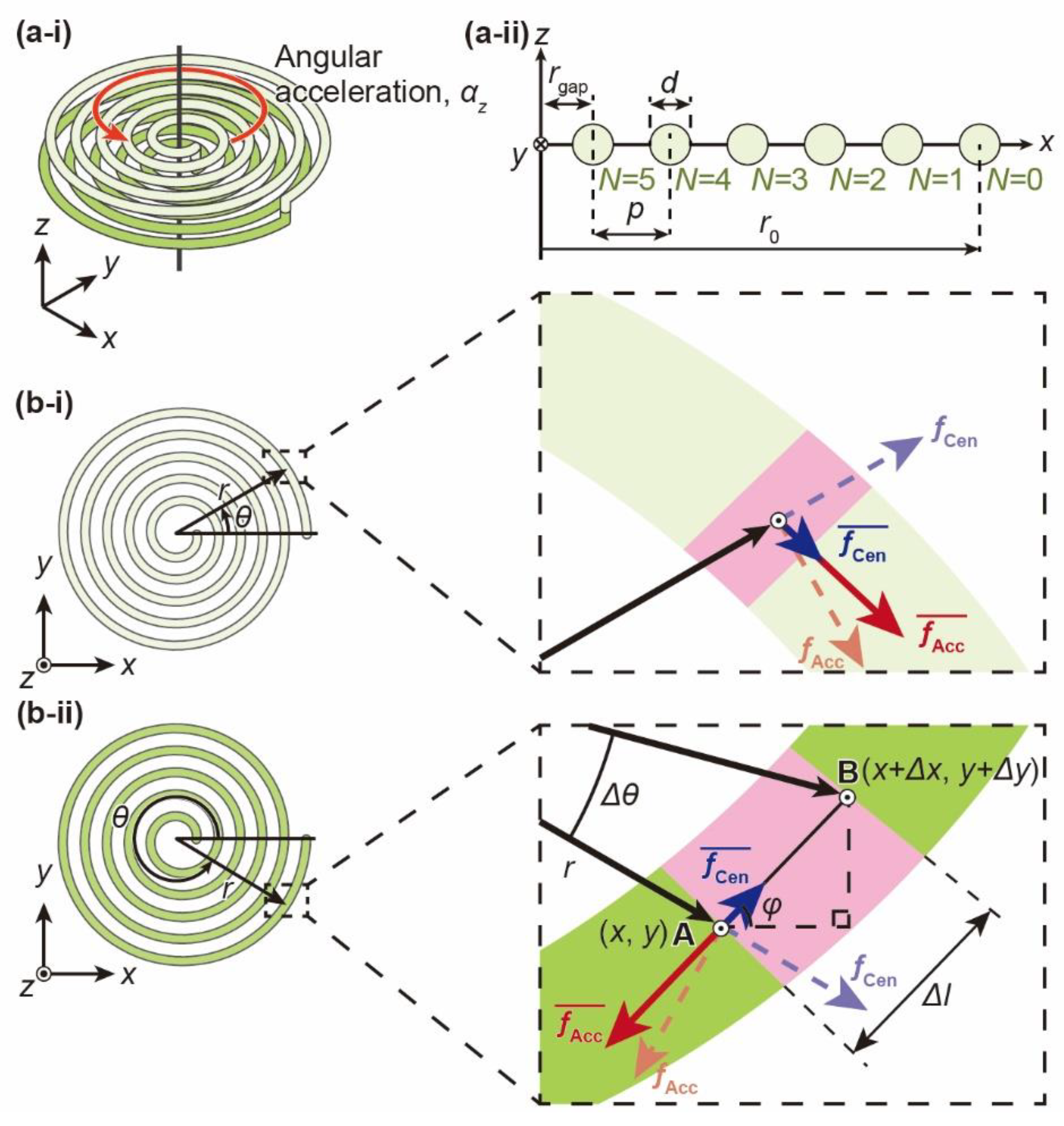 Micromachines 12 00507 g002