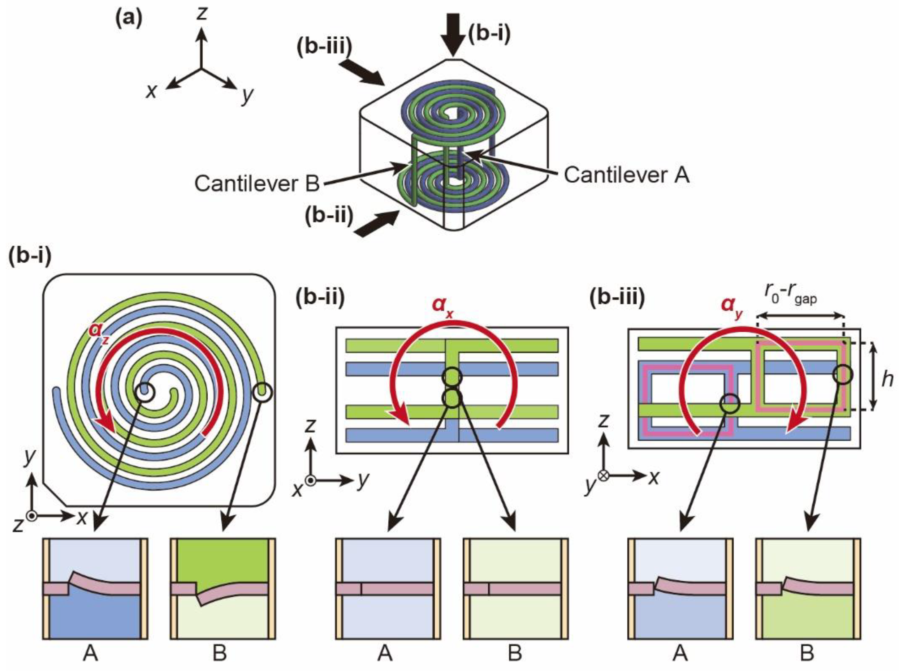 Micromachines 12 00507 g003