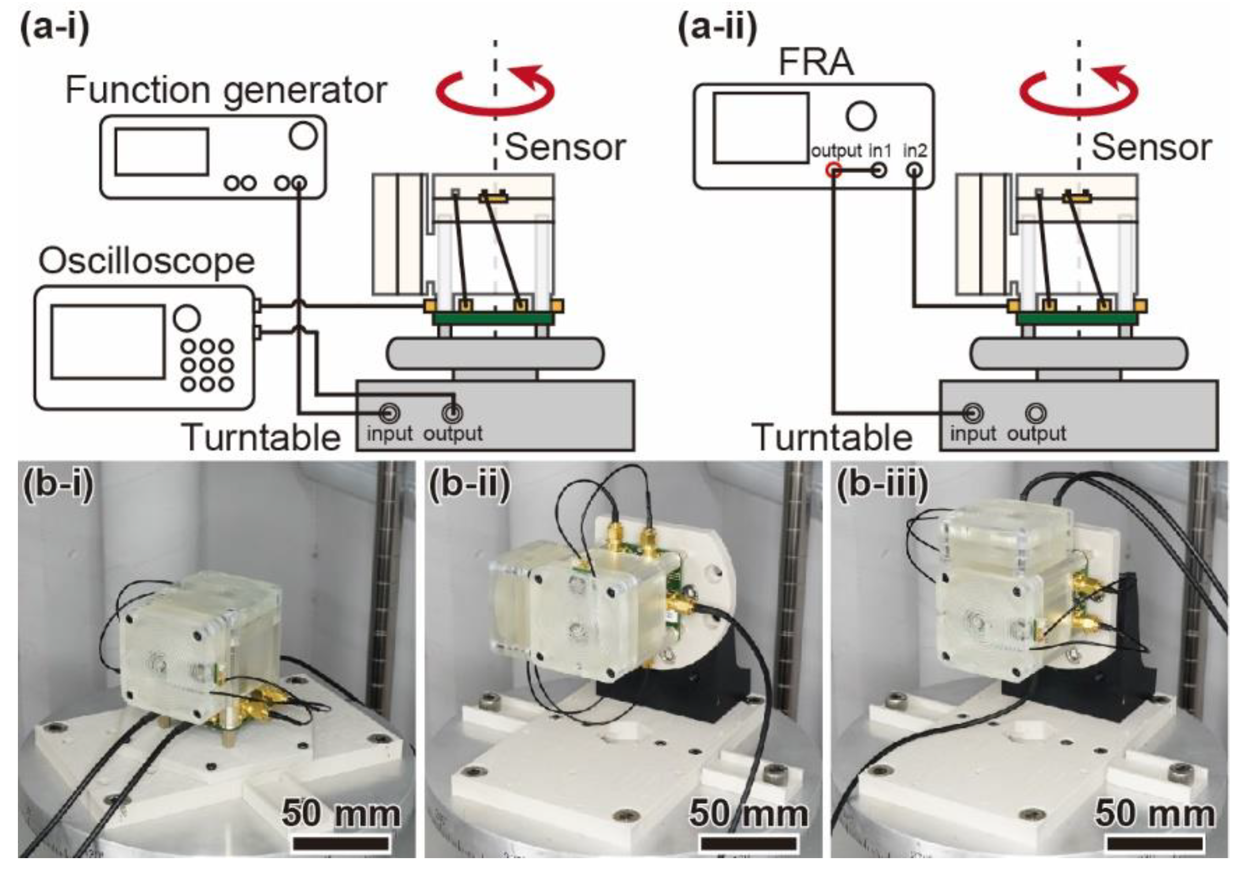 Micromachines 12 00507 g008