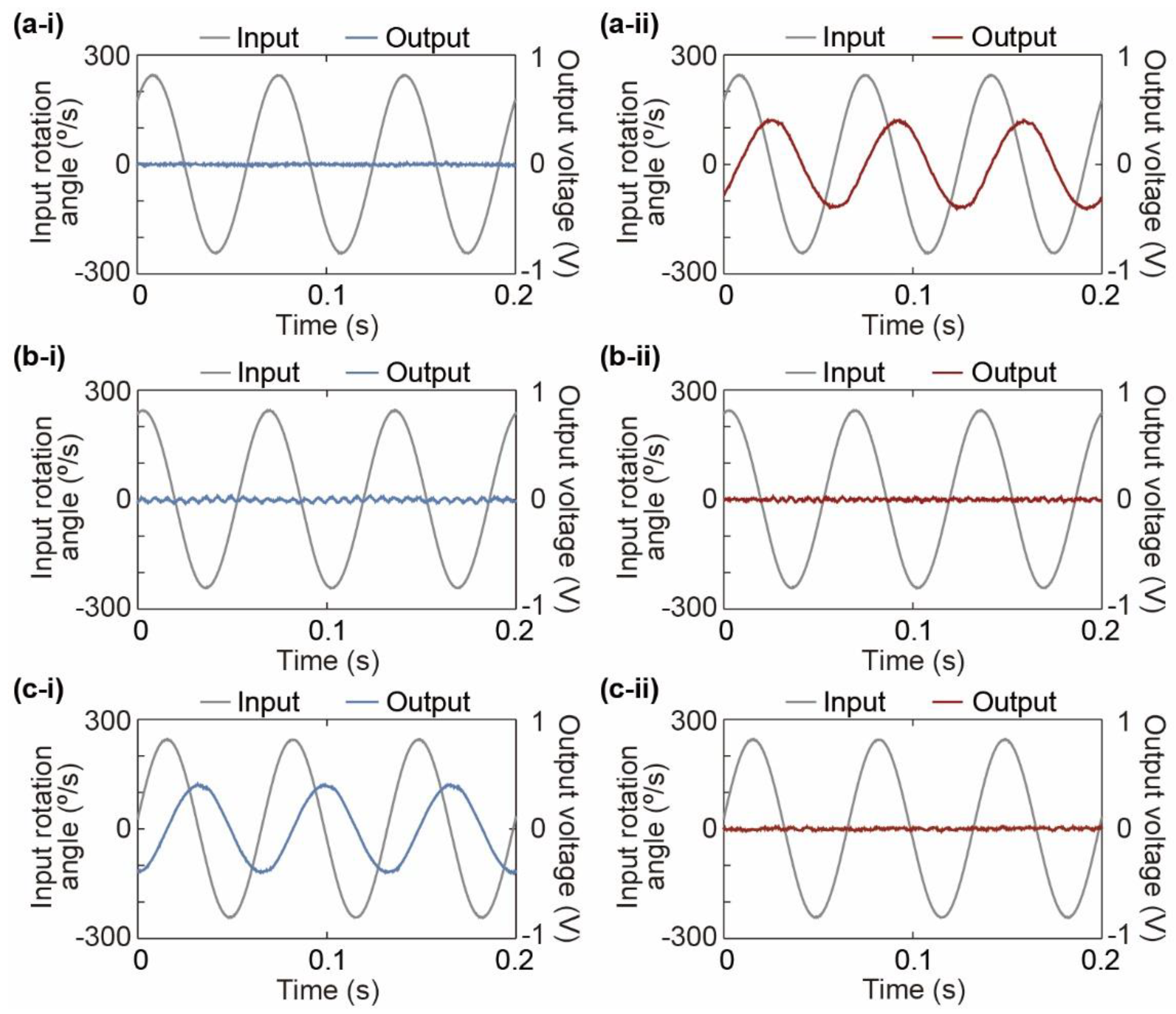 Micromachines 12 00507 g009