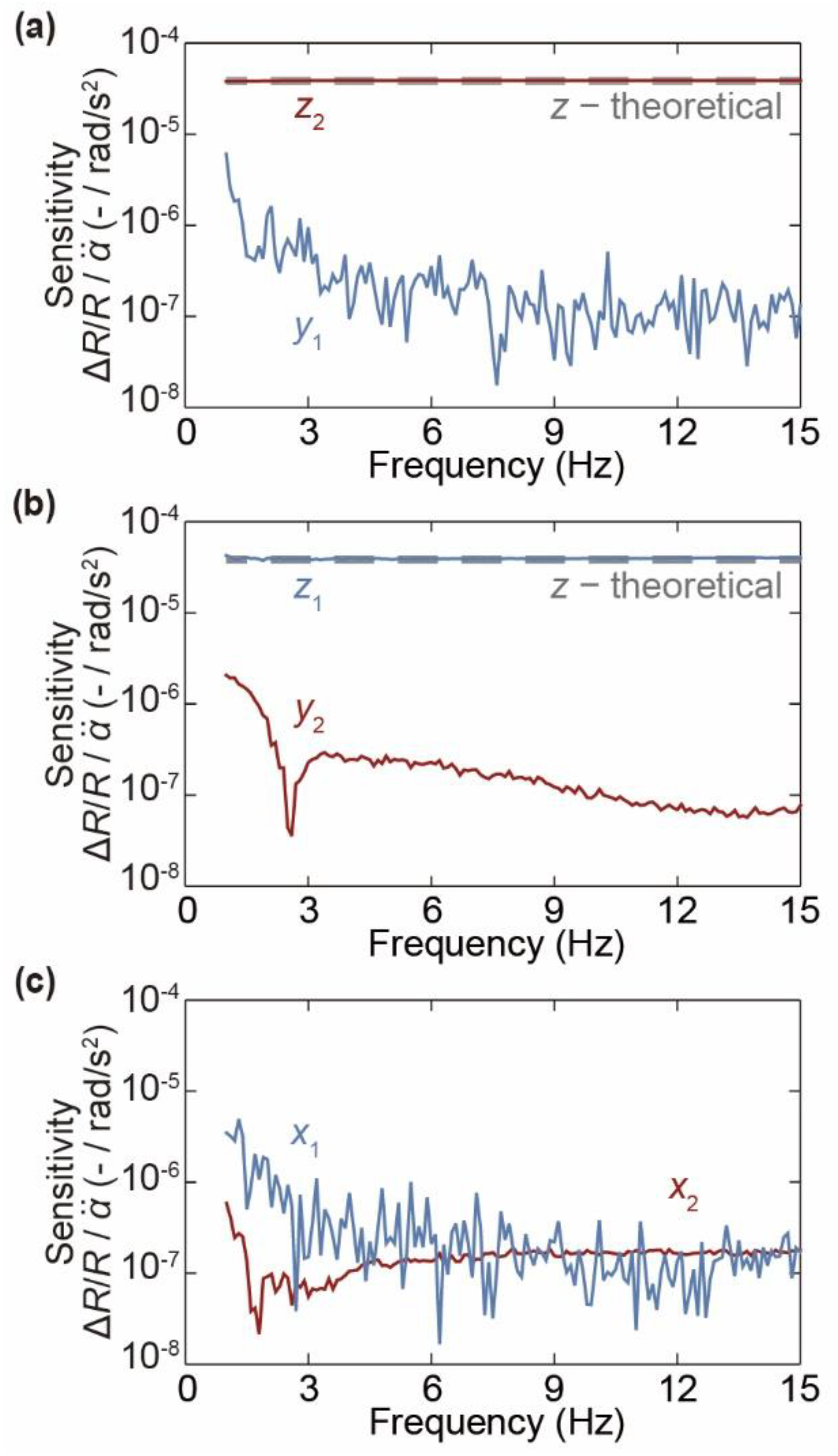 Micromachines 12 00507 g010