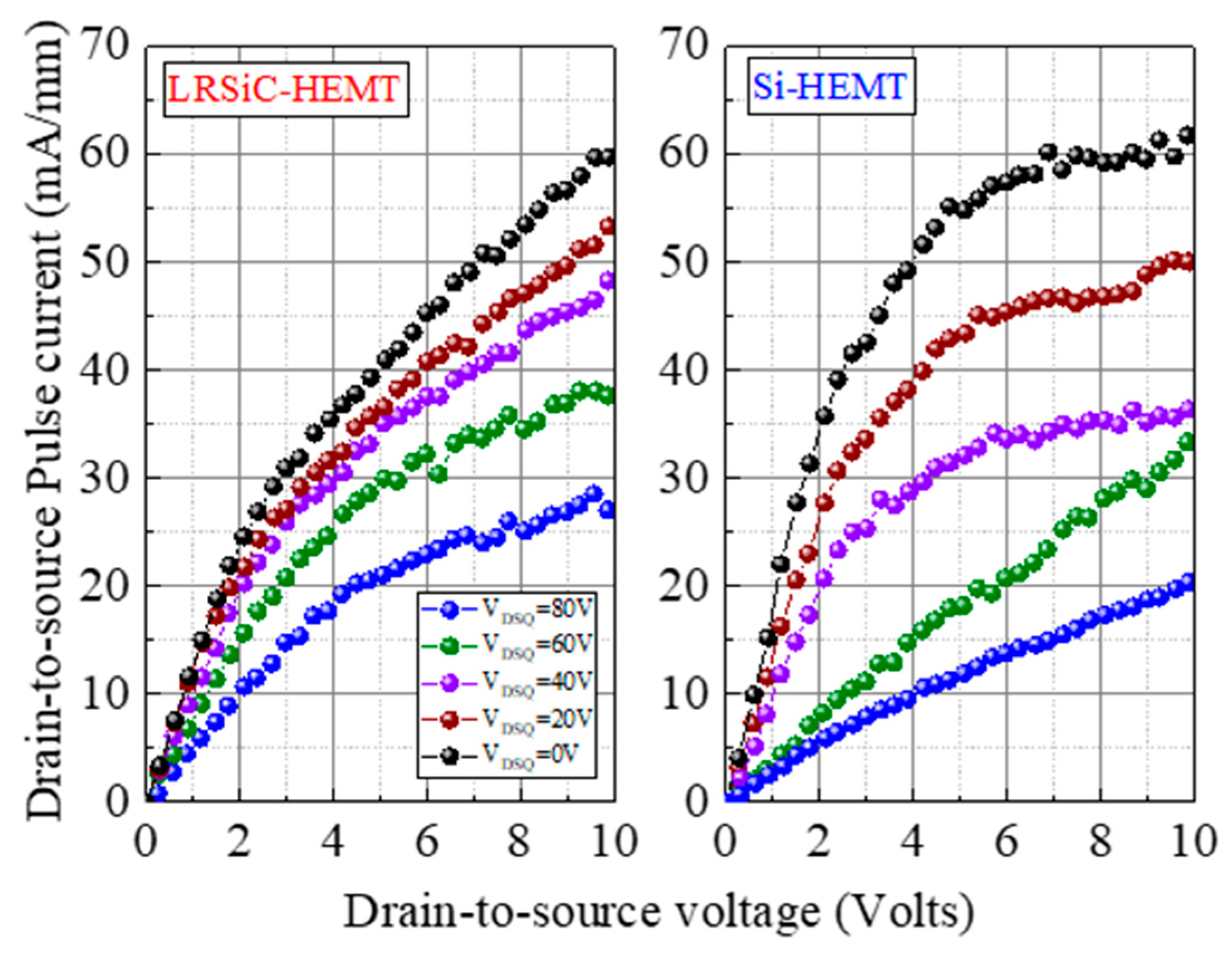 Micromachines 12 00509 g006