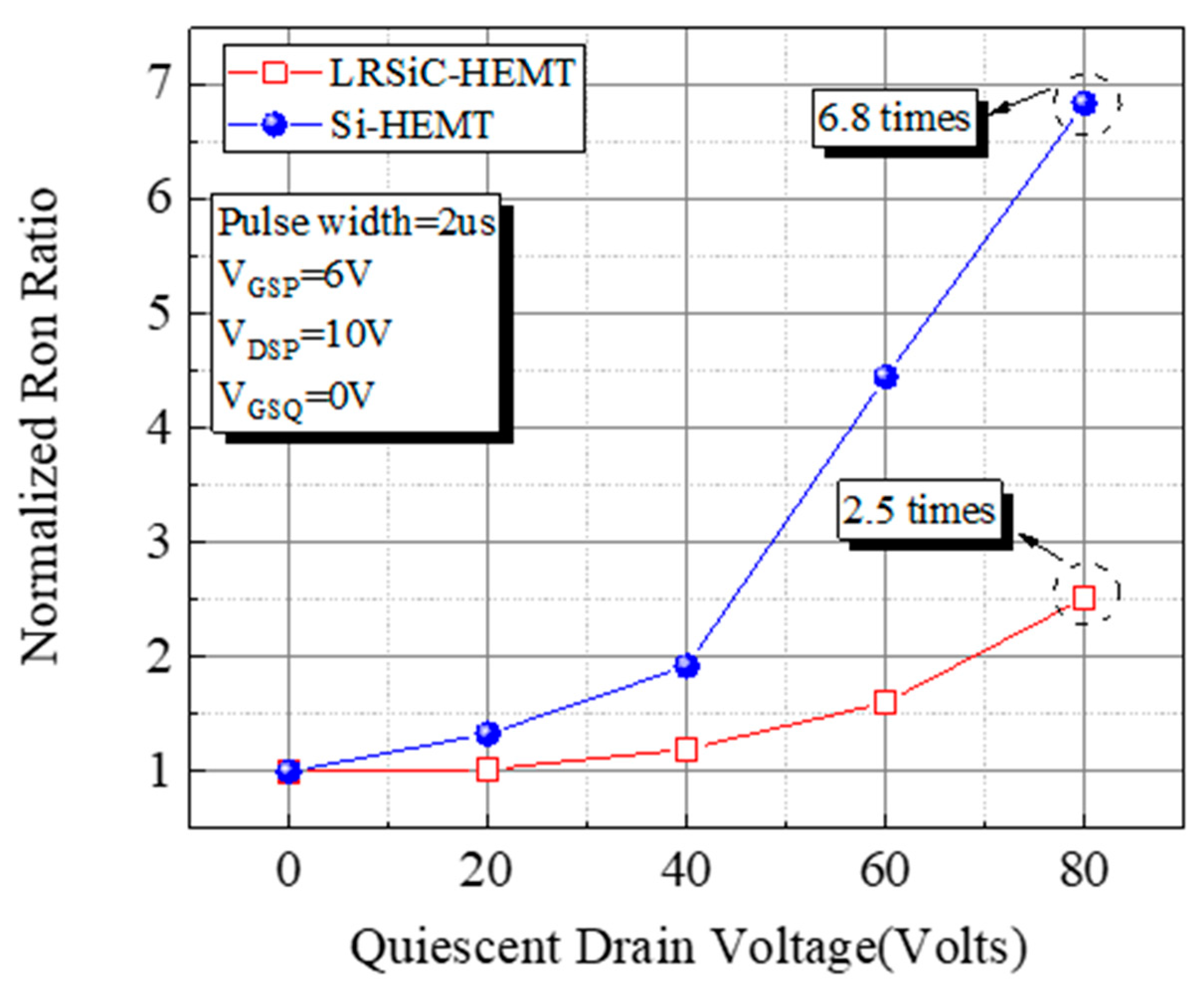 Micromachines 12 00509 g007