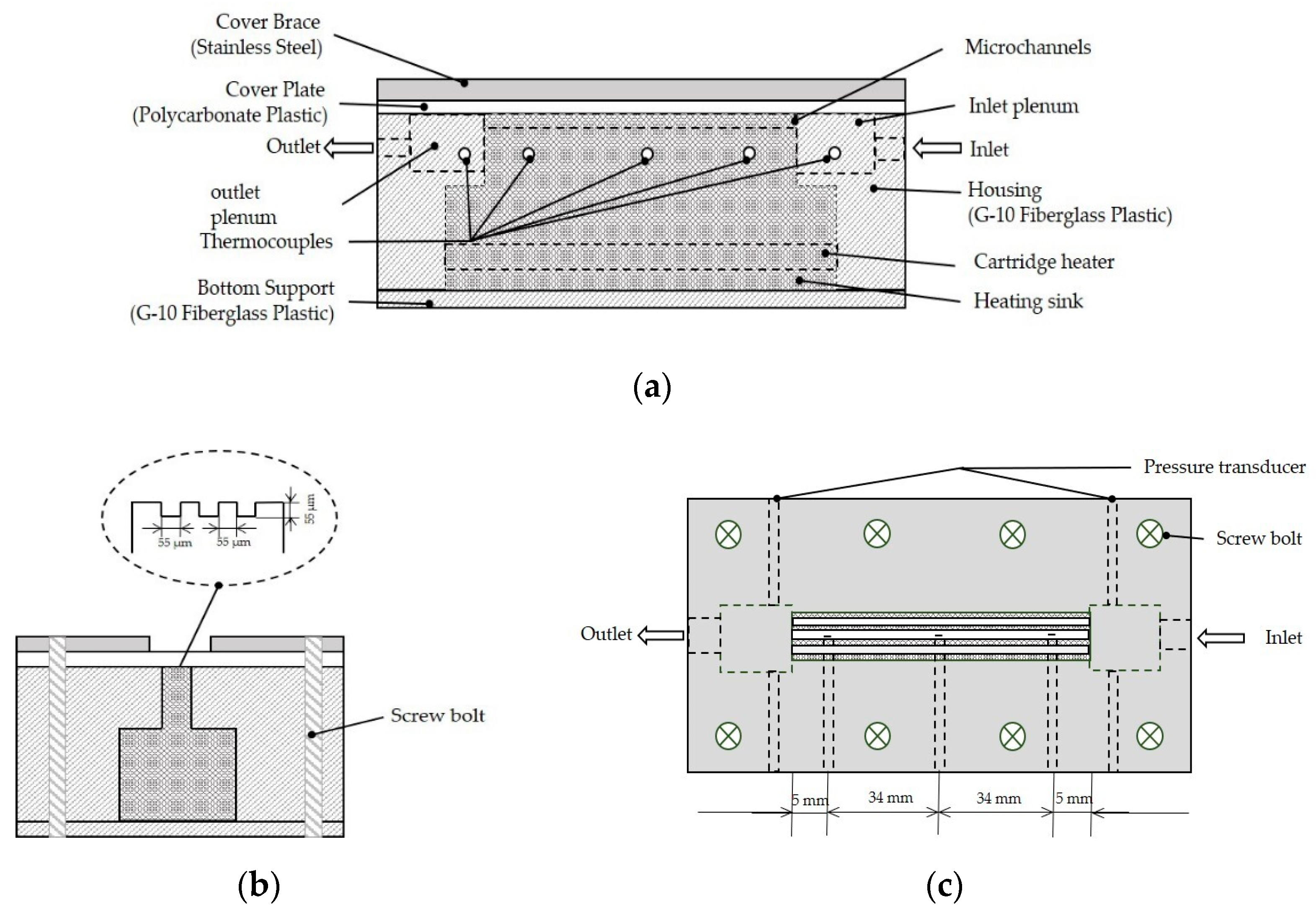 Micromachines 12 00510 g002 Micromachines 12 00510 g002