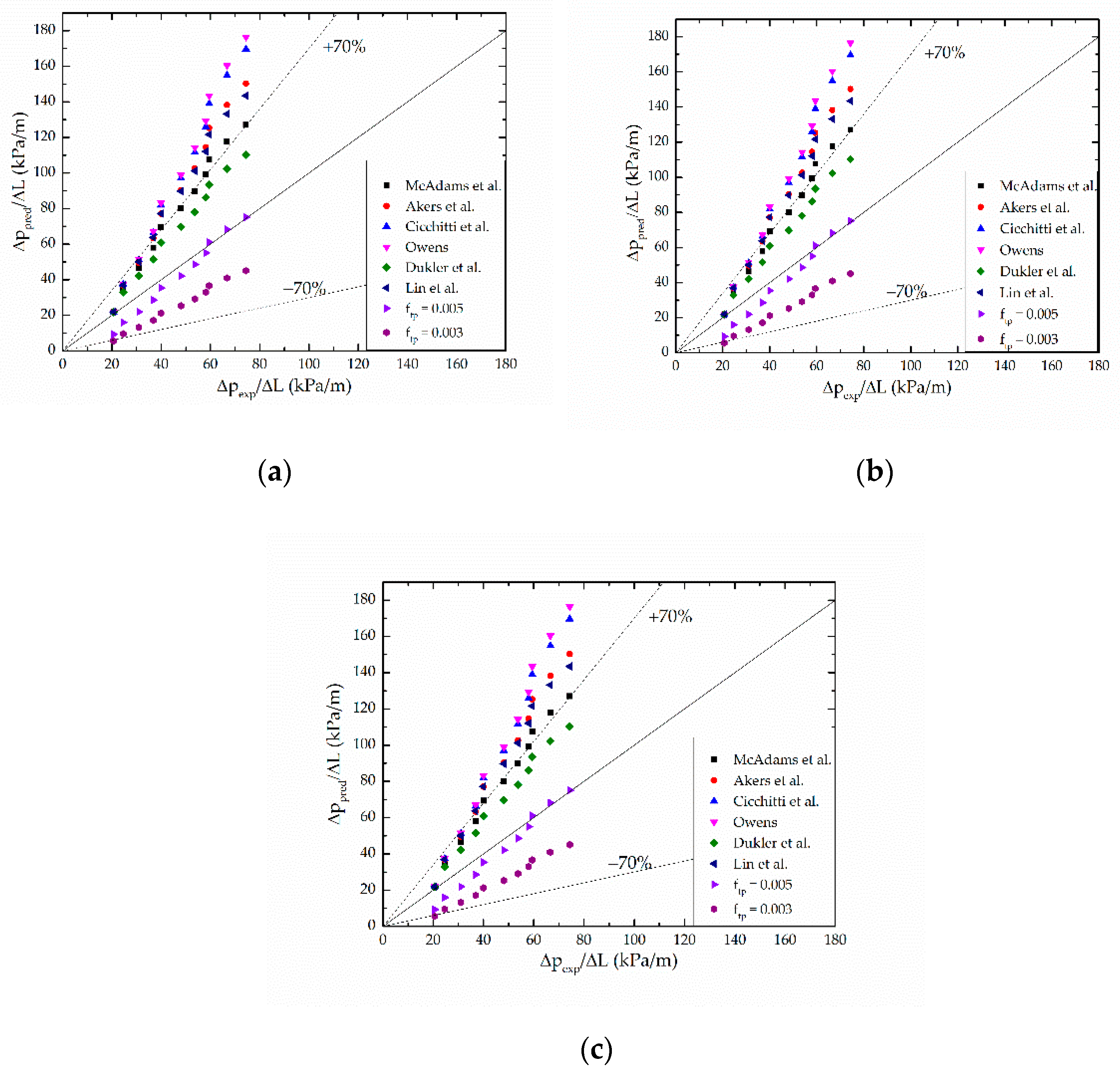 Micromachines 12 00510 g003 Micromachines 12 00510 g003