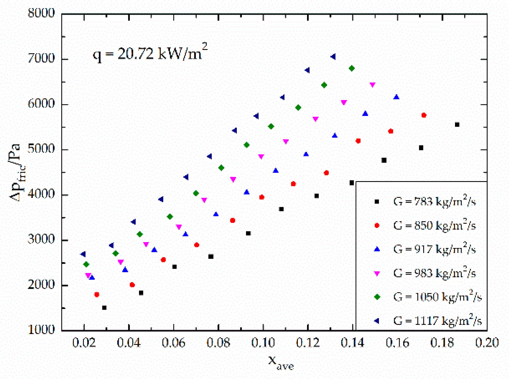 Micromachines 12 00510 g004 Micromachines 12 00510 g004