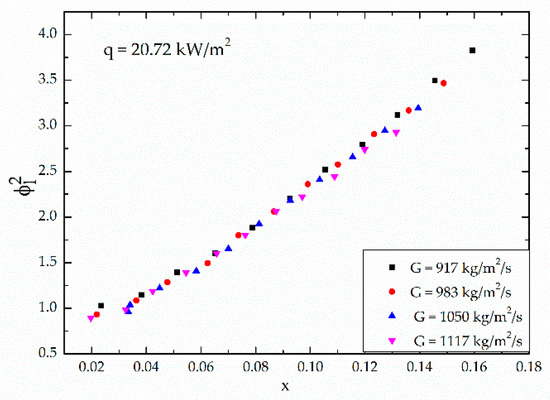 Micromachines Free Full Text Experimental Investigation And Prediction On Pressure Drop During Flow Boiling In Horizontal Microchannels Html Micromachines Free Full Text Experimental Investigation And Prediction On Pressure Drop During Flow Boiling In Horizontal Microchannels Html