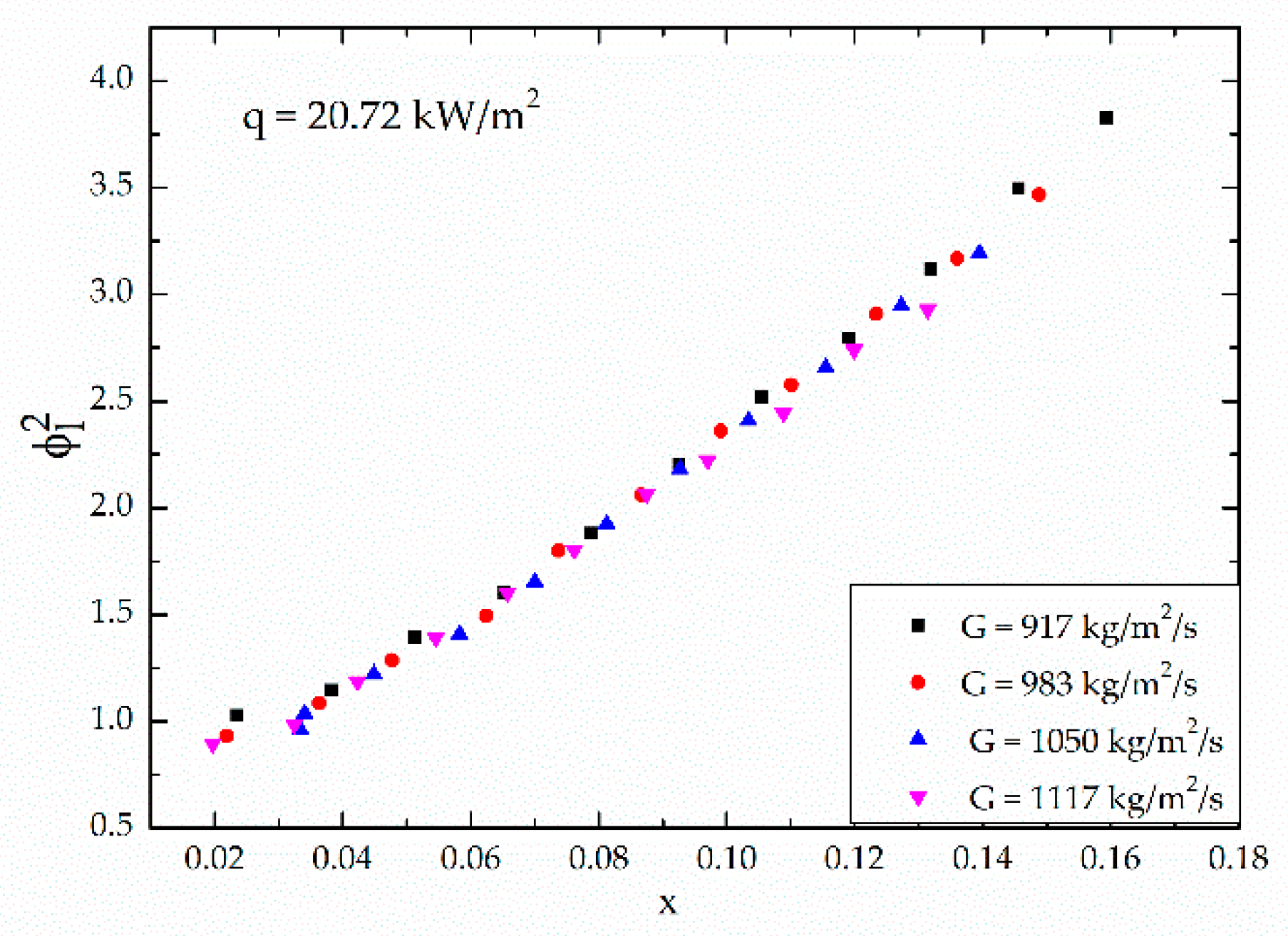 Micromachines Free Full Text Experimental Investigation And Prediction On Pressure Drop During Flow Boiling In Horizontal Microchannels Html Micromachines Free Full Text Experimental Investigation And Prediction On Pressure Drop During Flow Boiling In Horizontal Microchannels Html