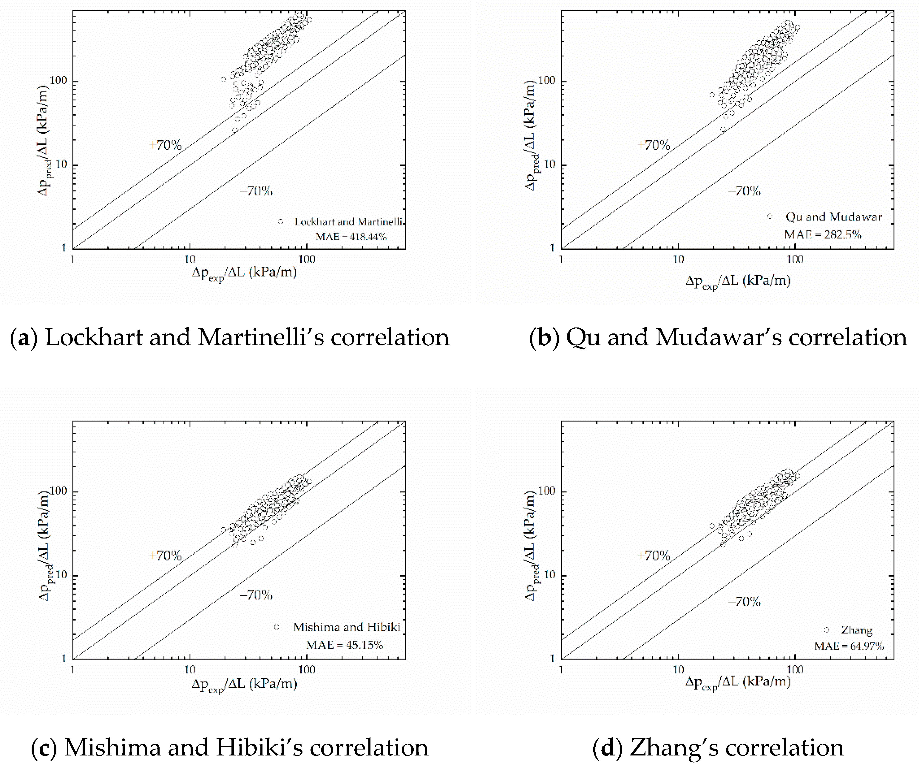 Micromachines 12 00510 g008a Micromachines 12 00510 g008a