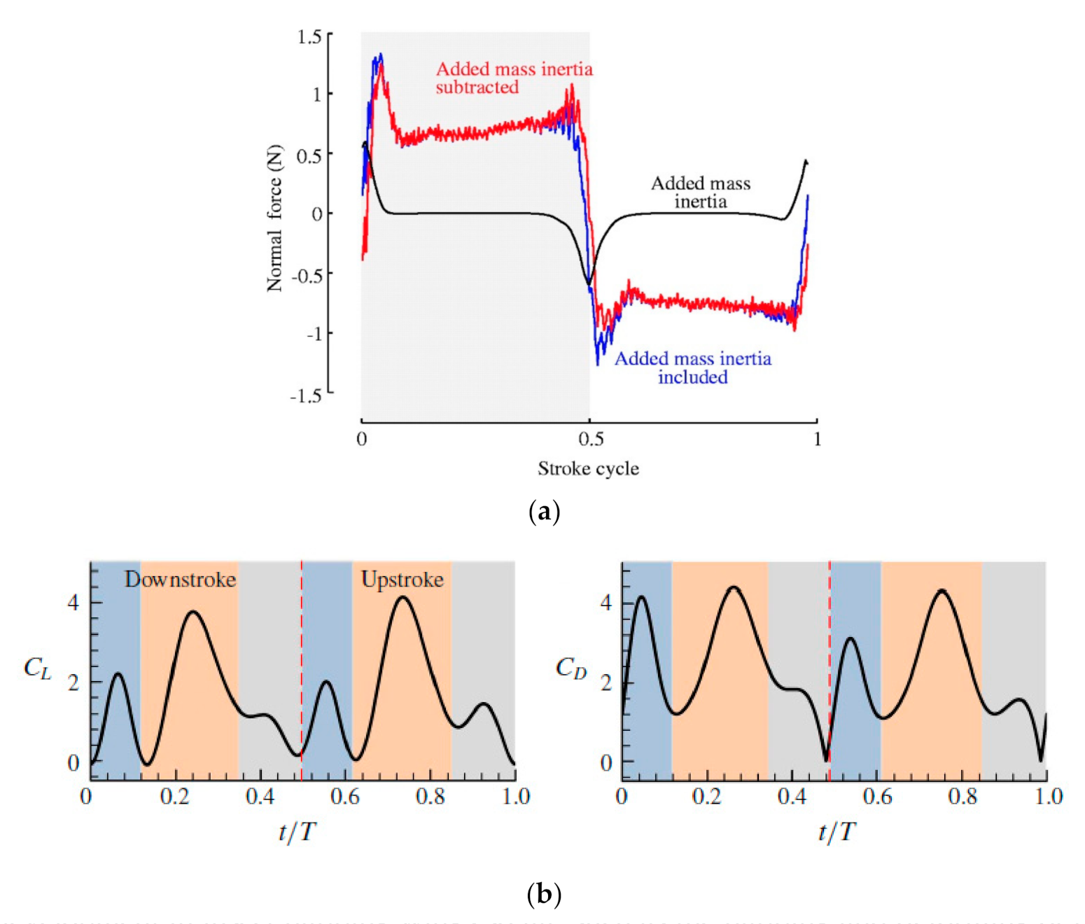 Micromachines 12 00511 g005