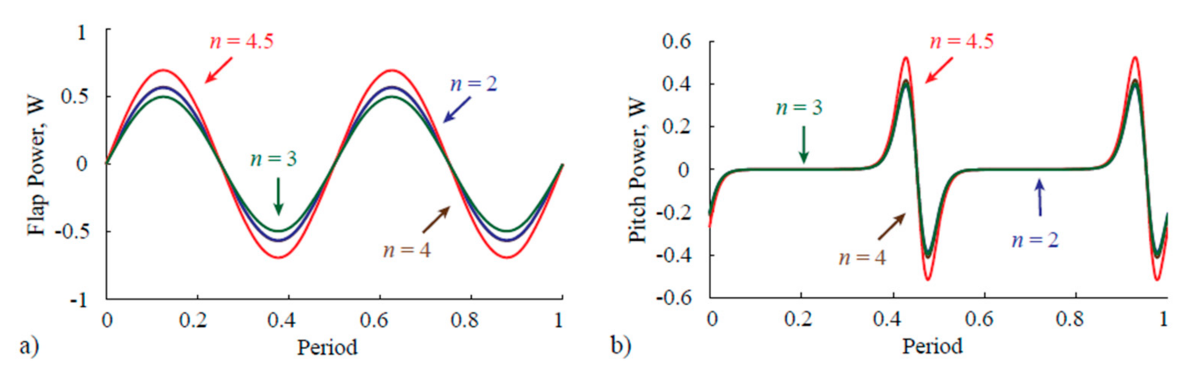 Micromachines 12 00511 g012