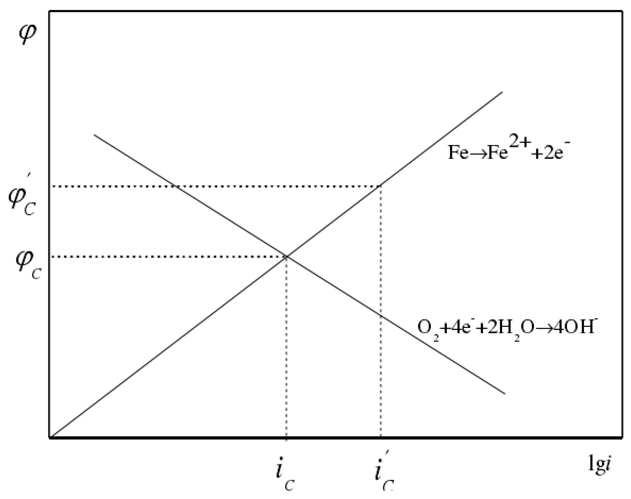 Micromachines 12 00513 g006