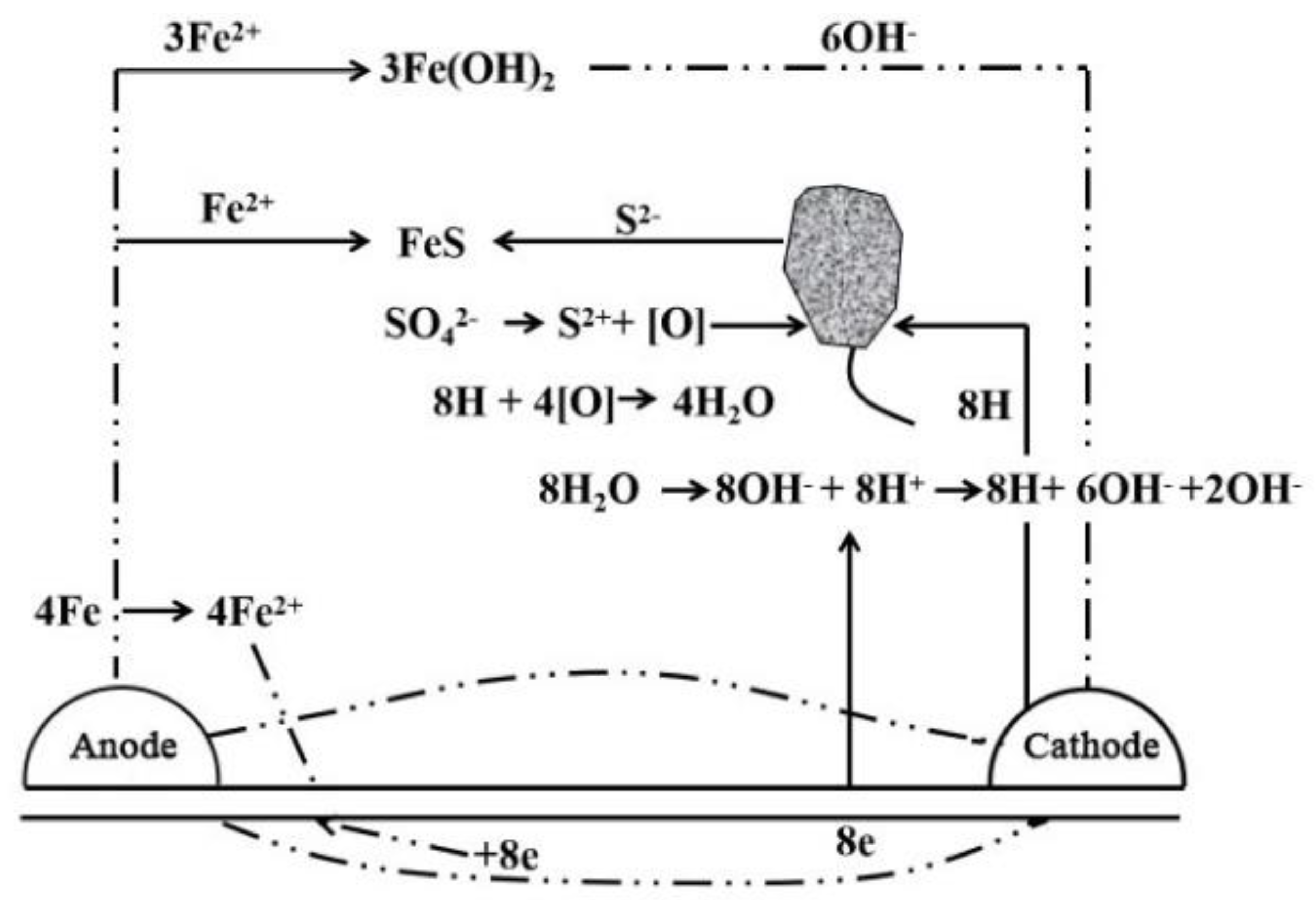 Micromachines 12 00513 g007
