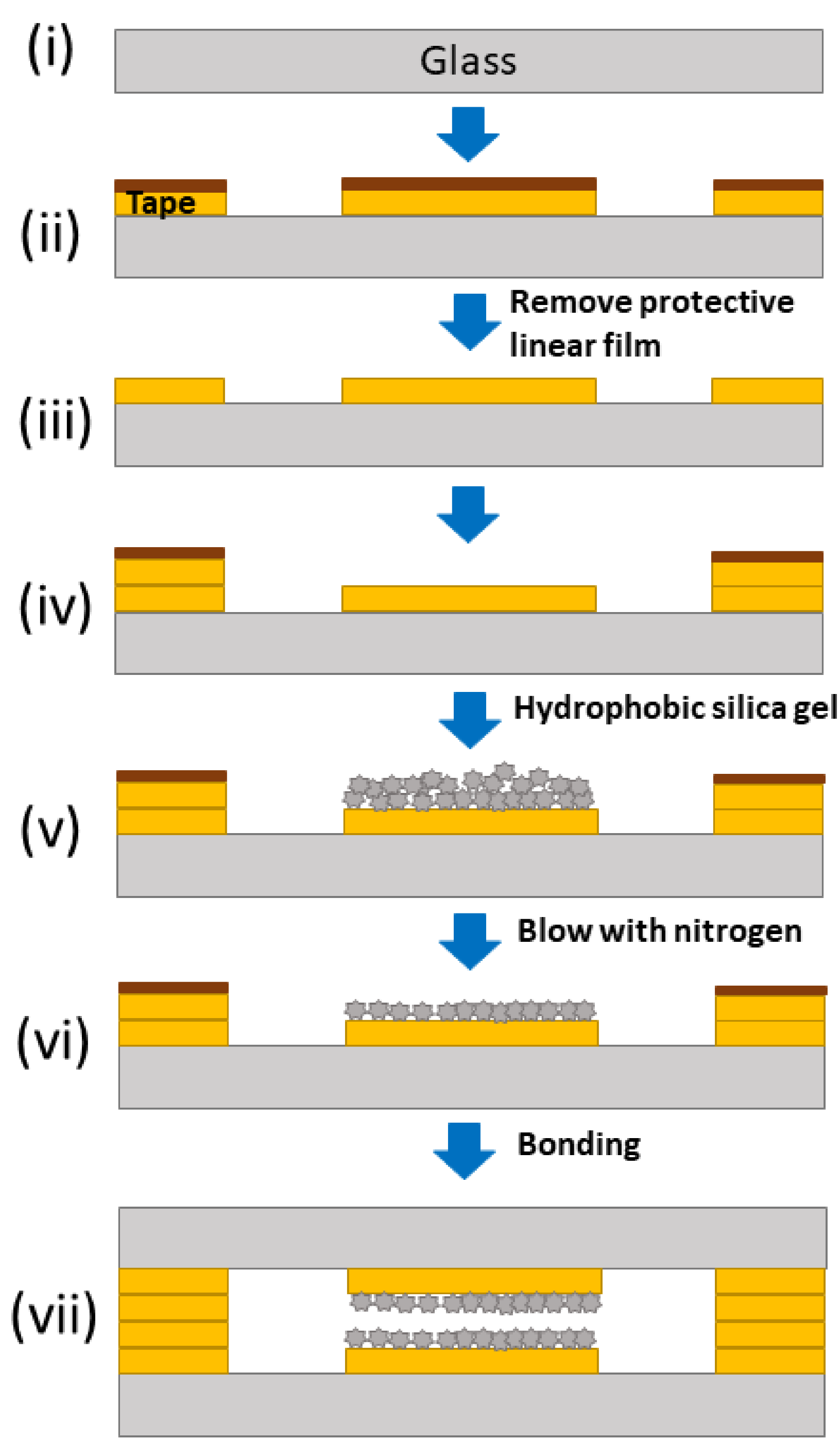 Micromachines 12 00514 g002 Micromachines 12 00514 g002
