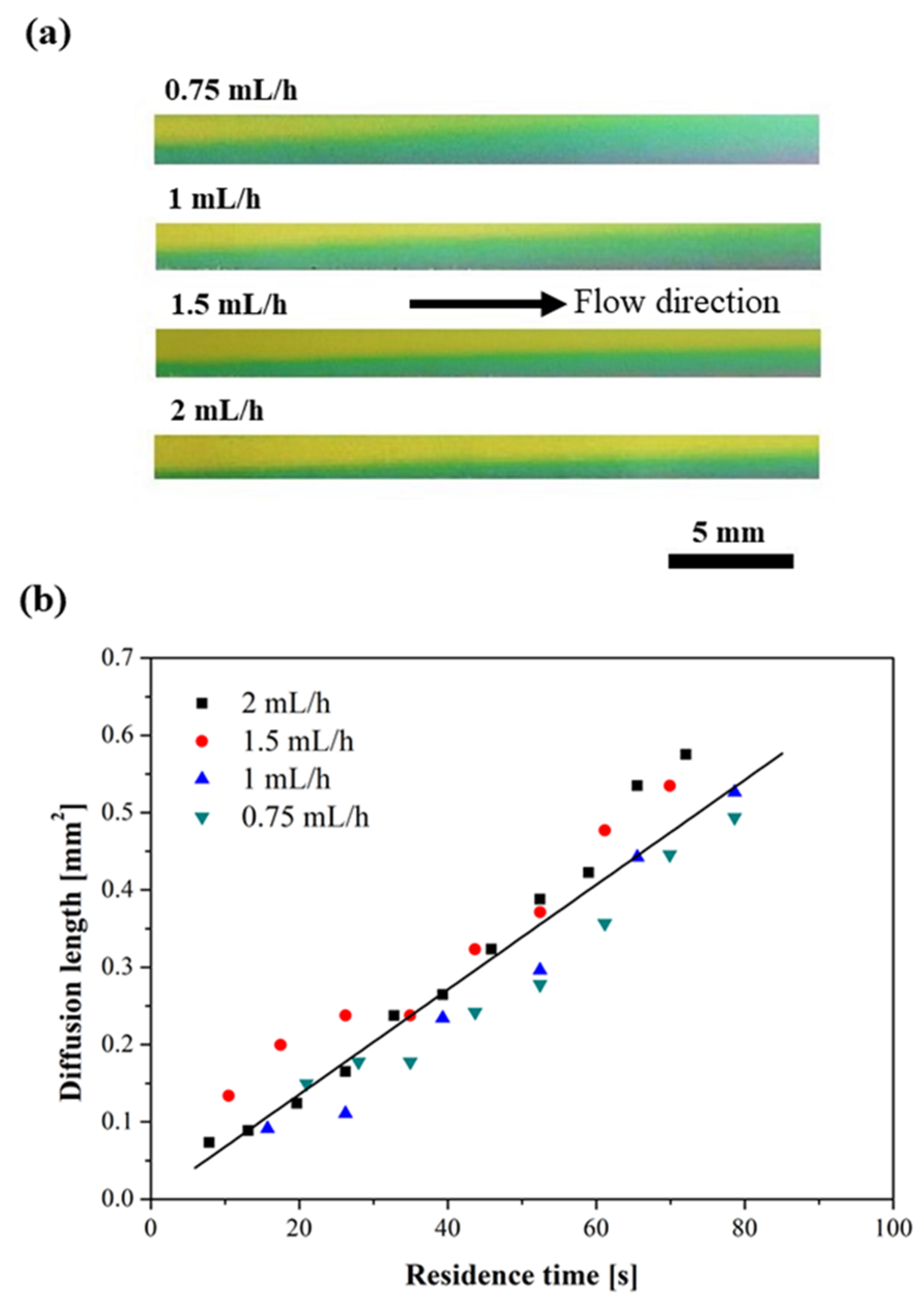 Micromachines 12 00514 g004 Micromachines 12 00514 g004