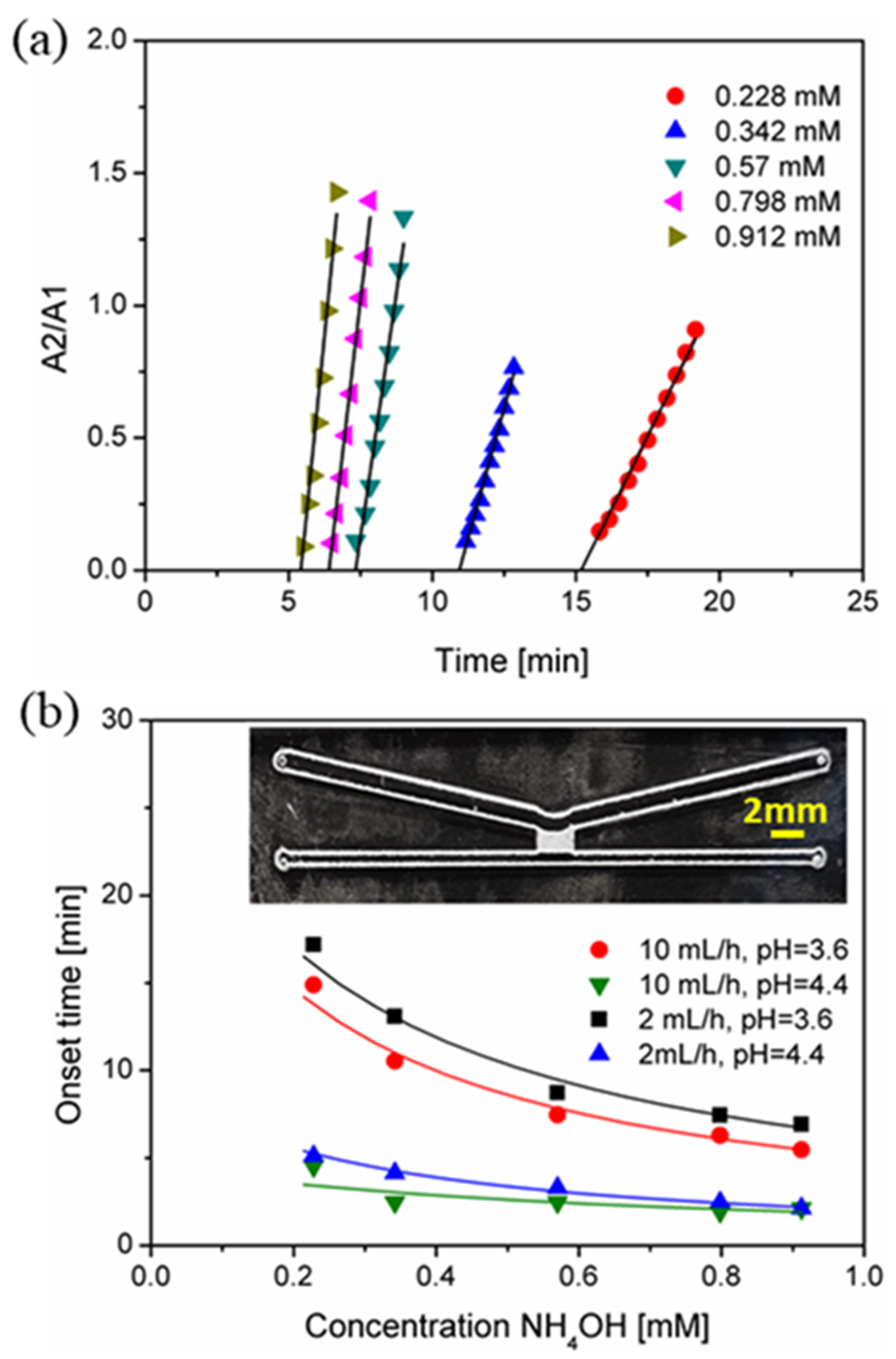 Micromachines 12 00514 g005 Micromachines 12 00514 g005
