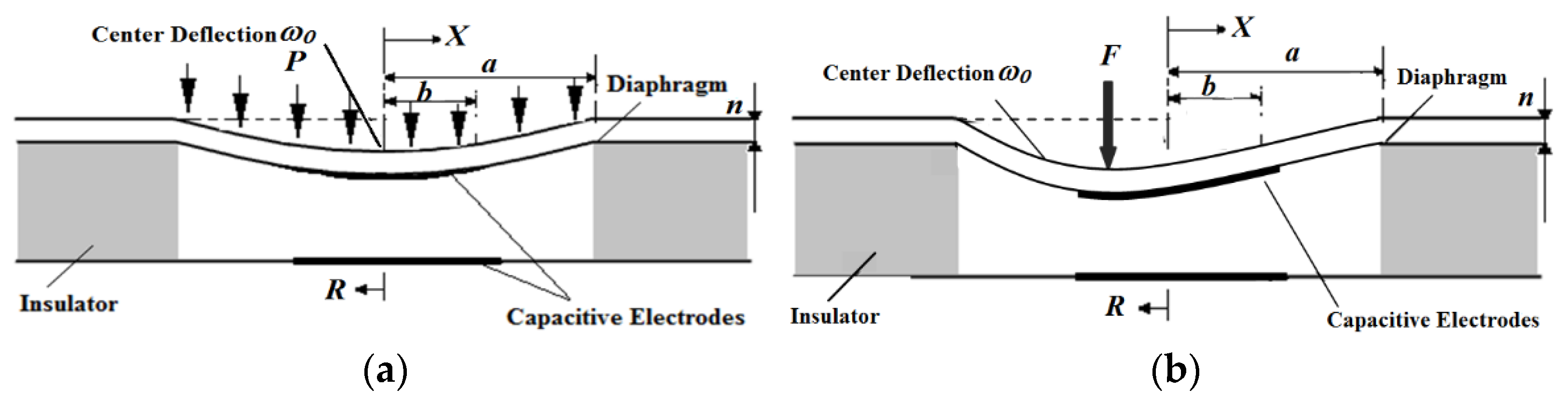 Micromachines 12 00515 g002