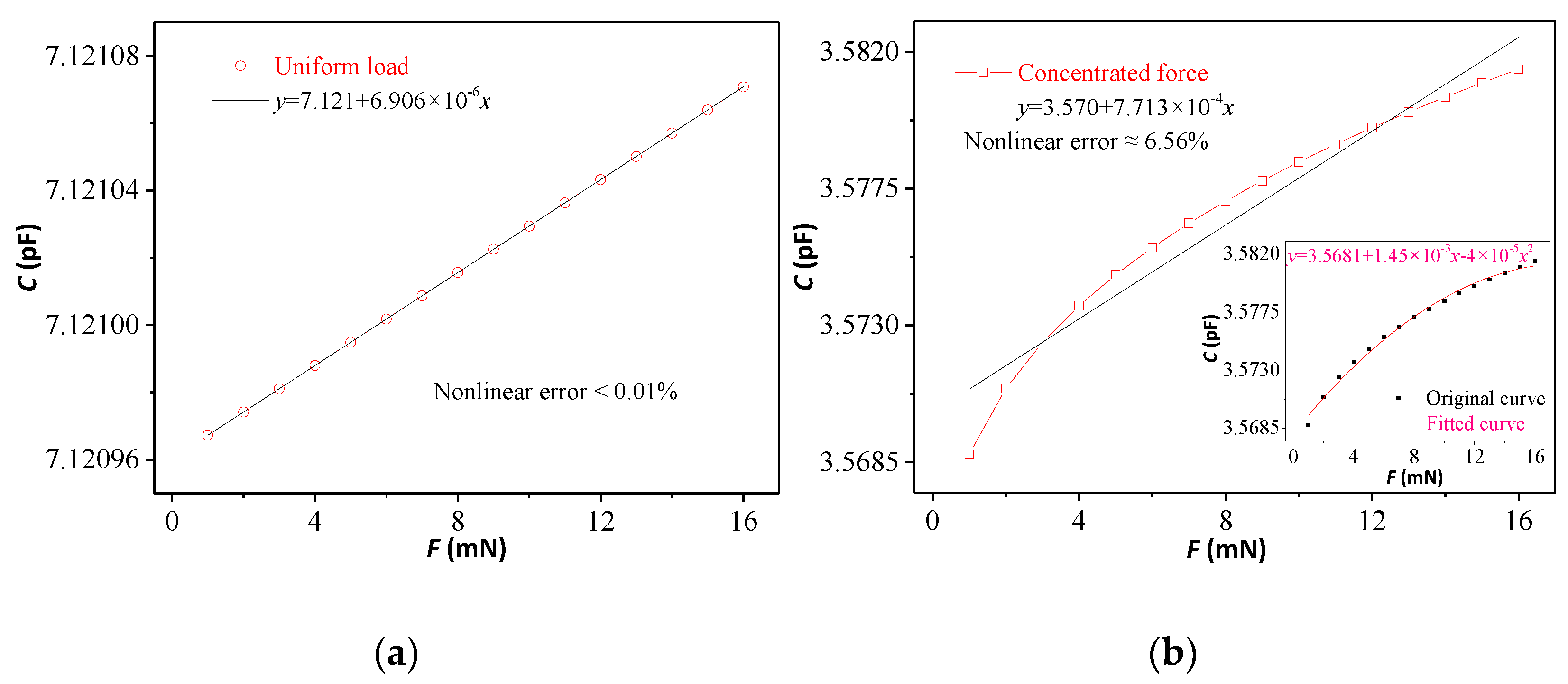 Micromachines 12 00515 g003