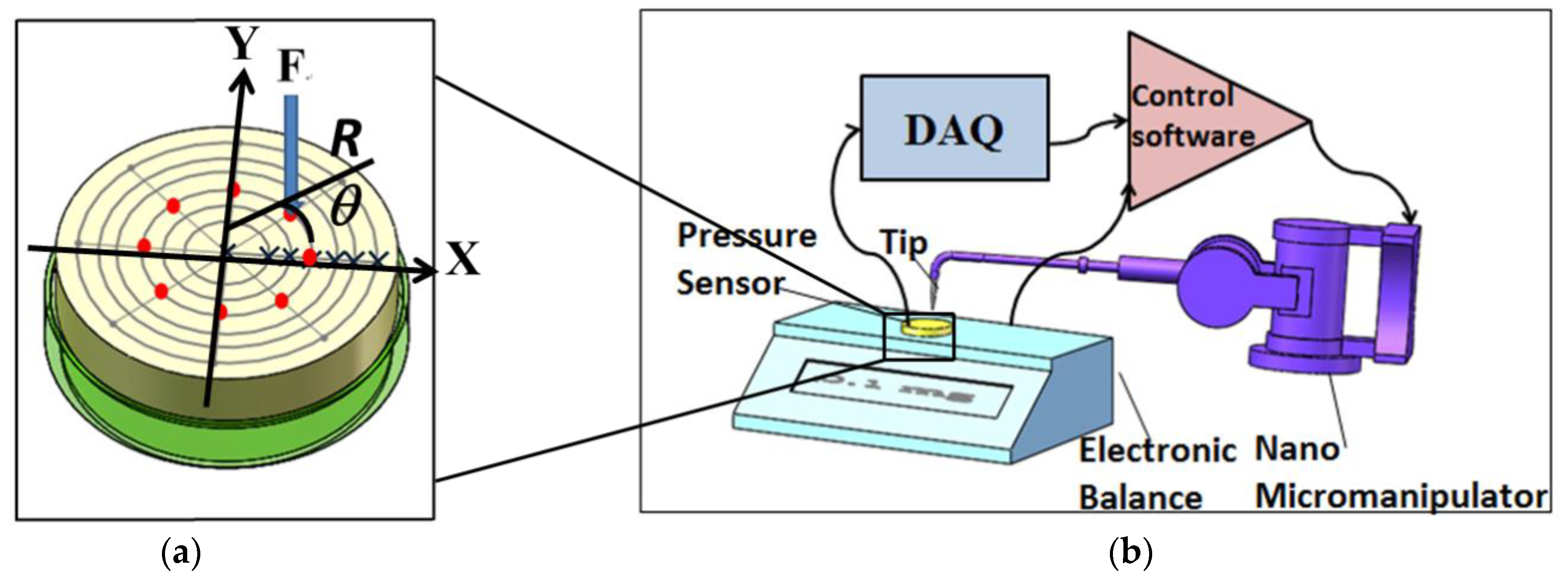 Micromachines 12 00515 g005
