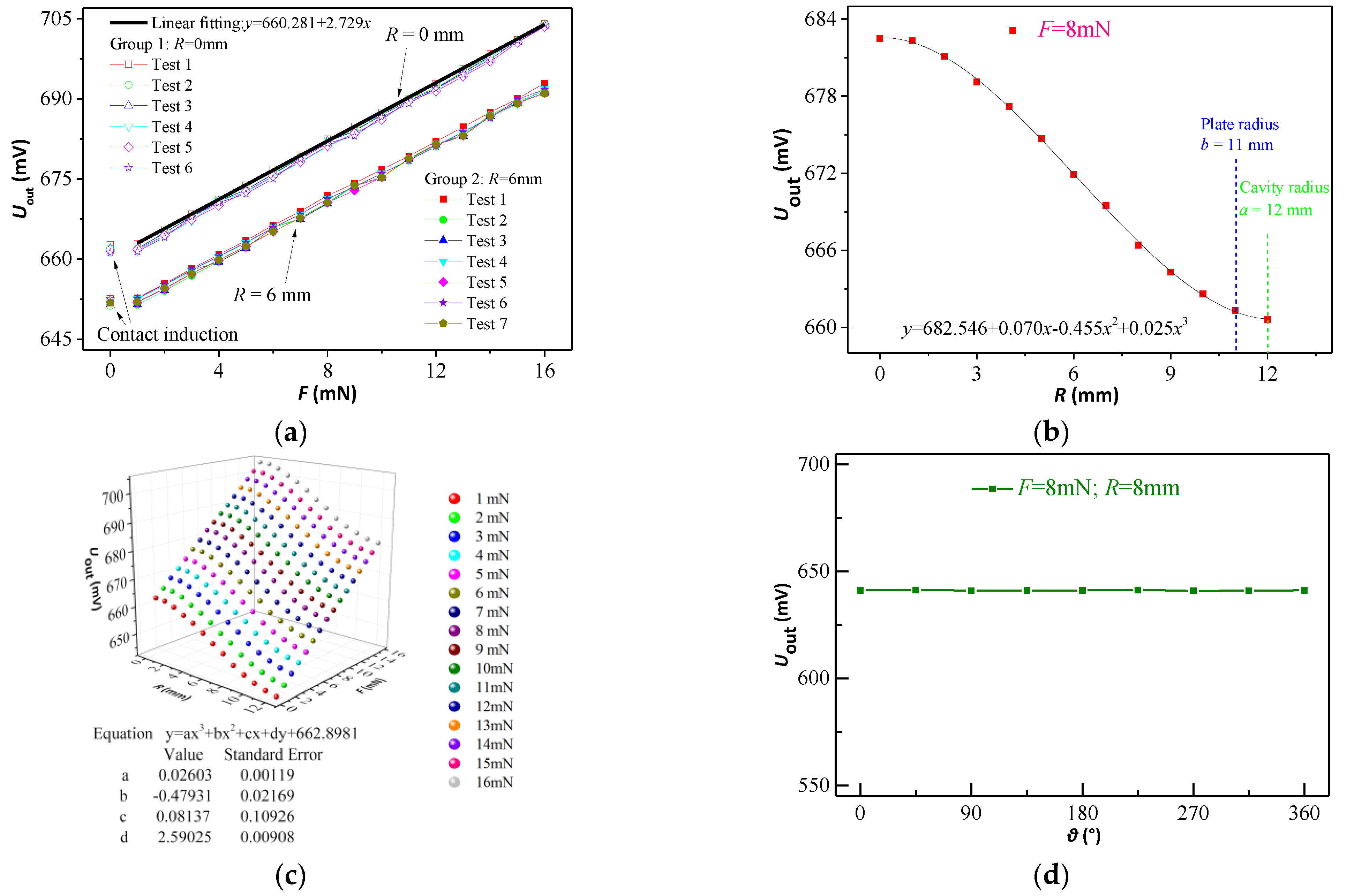 Micromachines 12 00515 g006