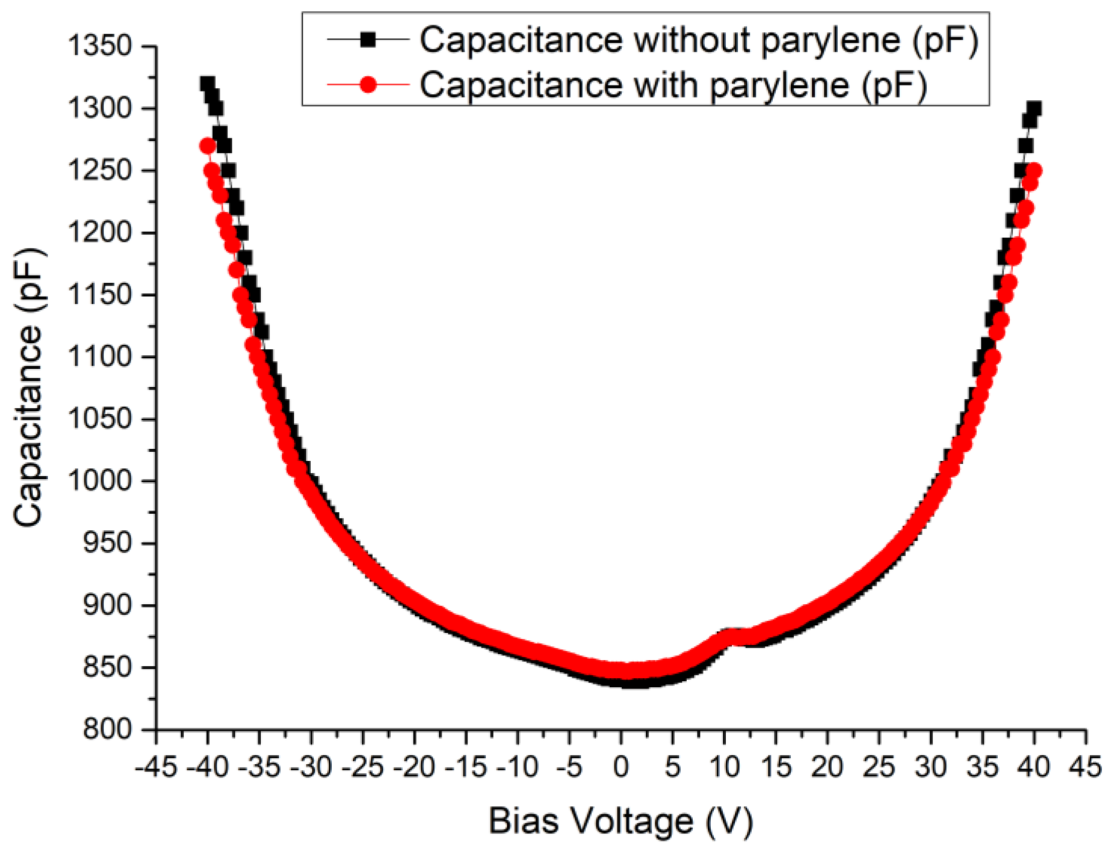 Micromachines 12 00516 g005
