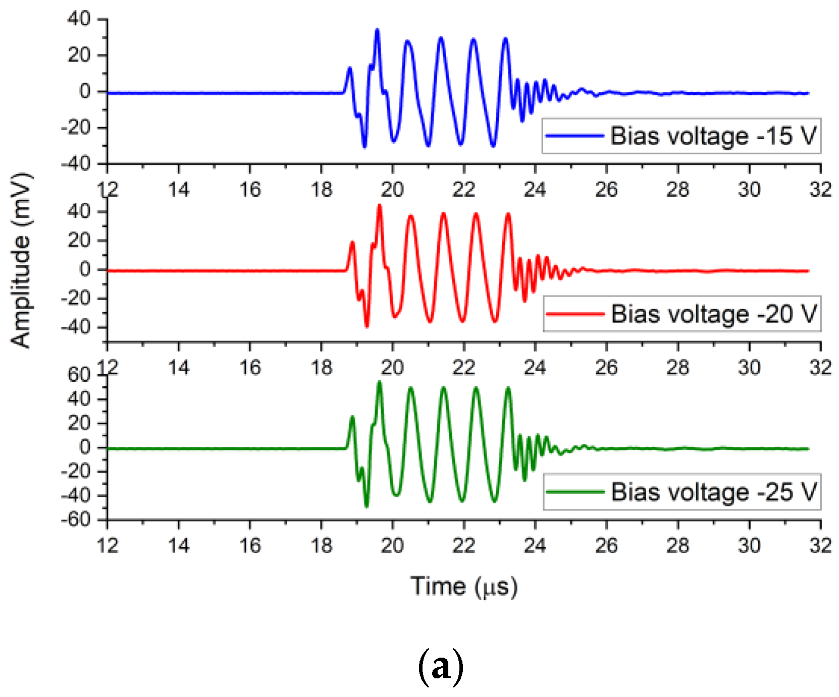Micromachines 12 00516 g007a