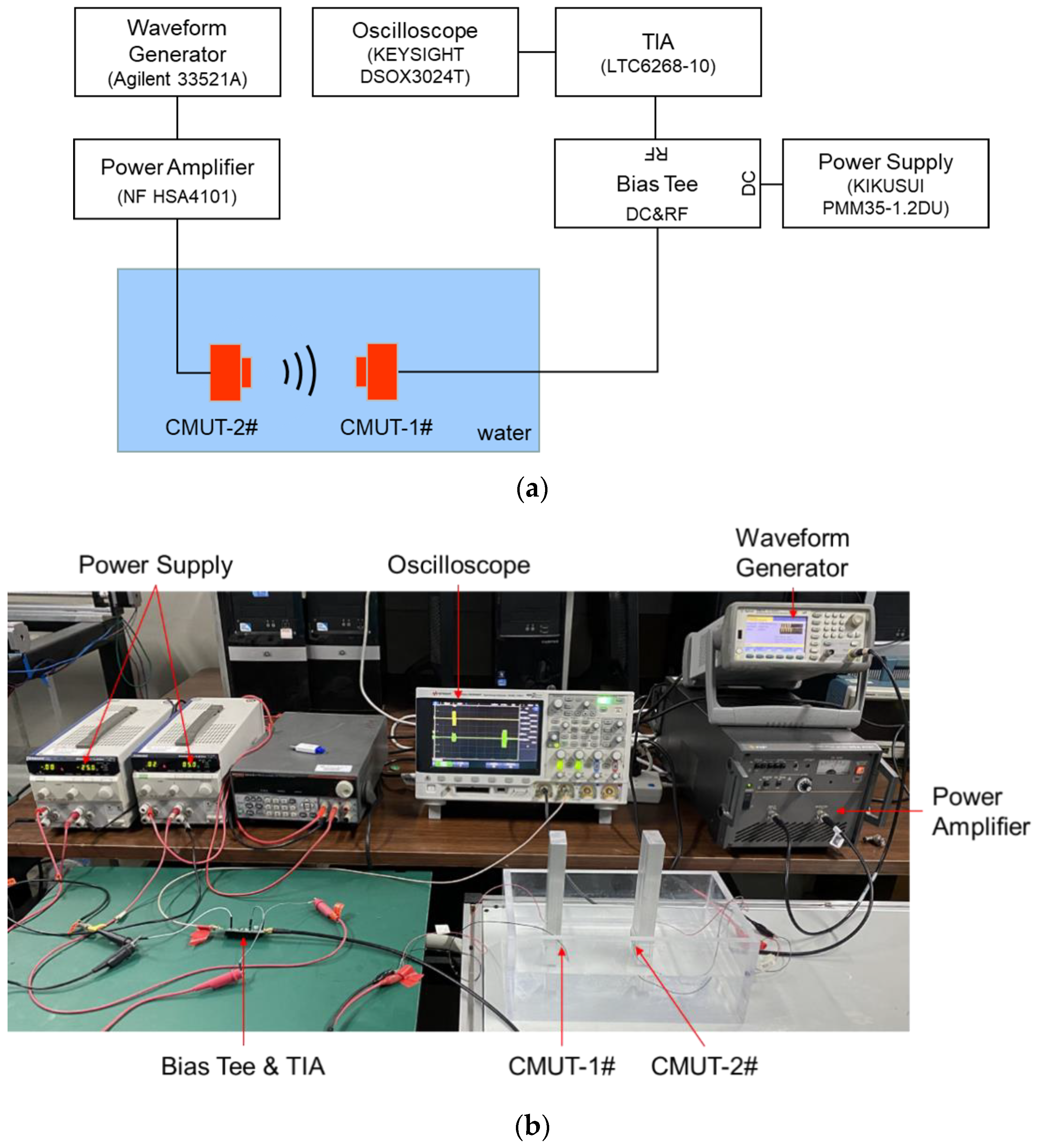 Micromachines 12 00516 g008