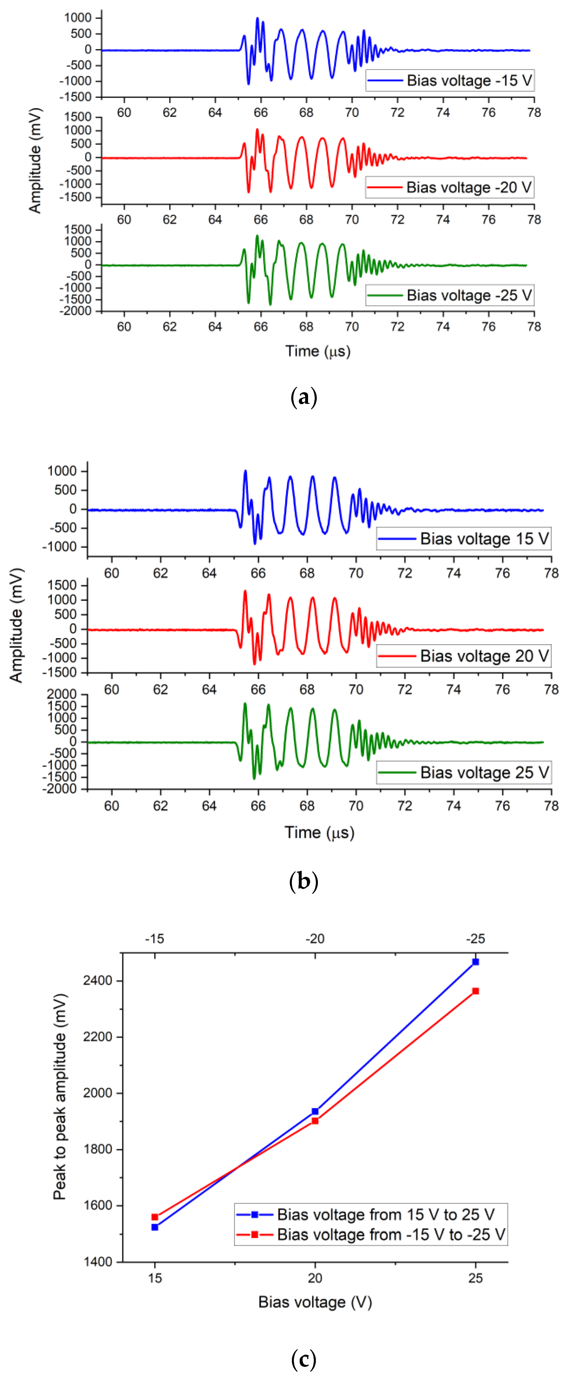 Micromachines 12 00516 g009