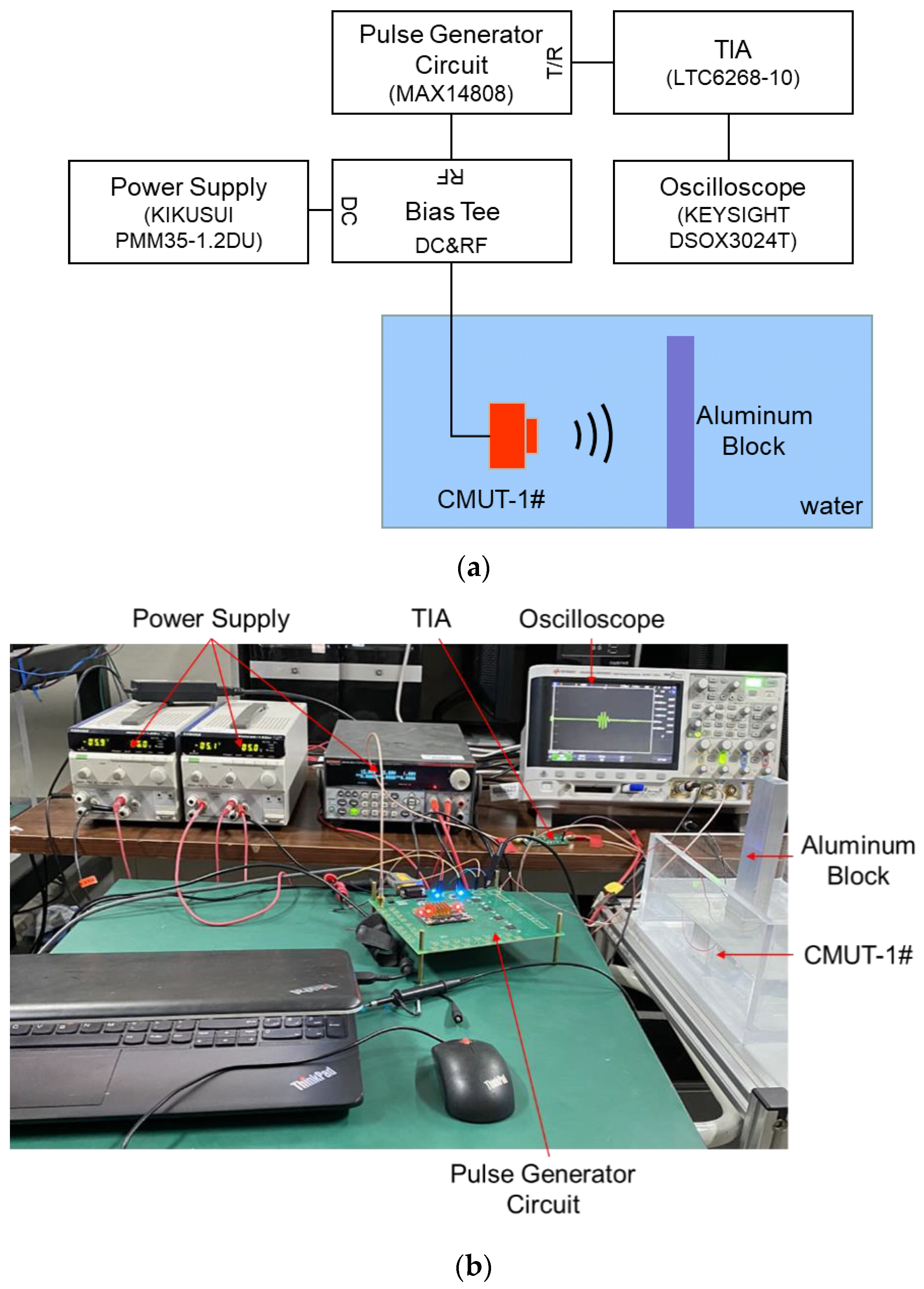 Micromachines 12 00516 g010