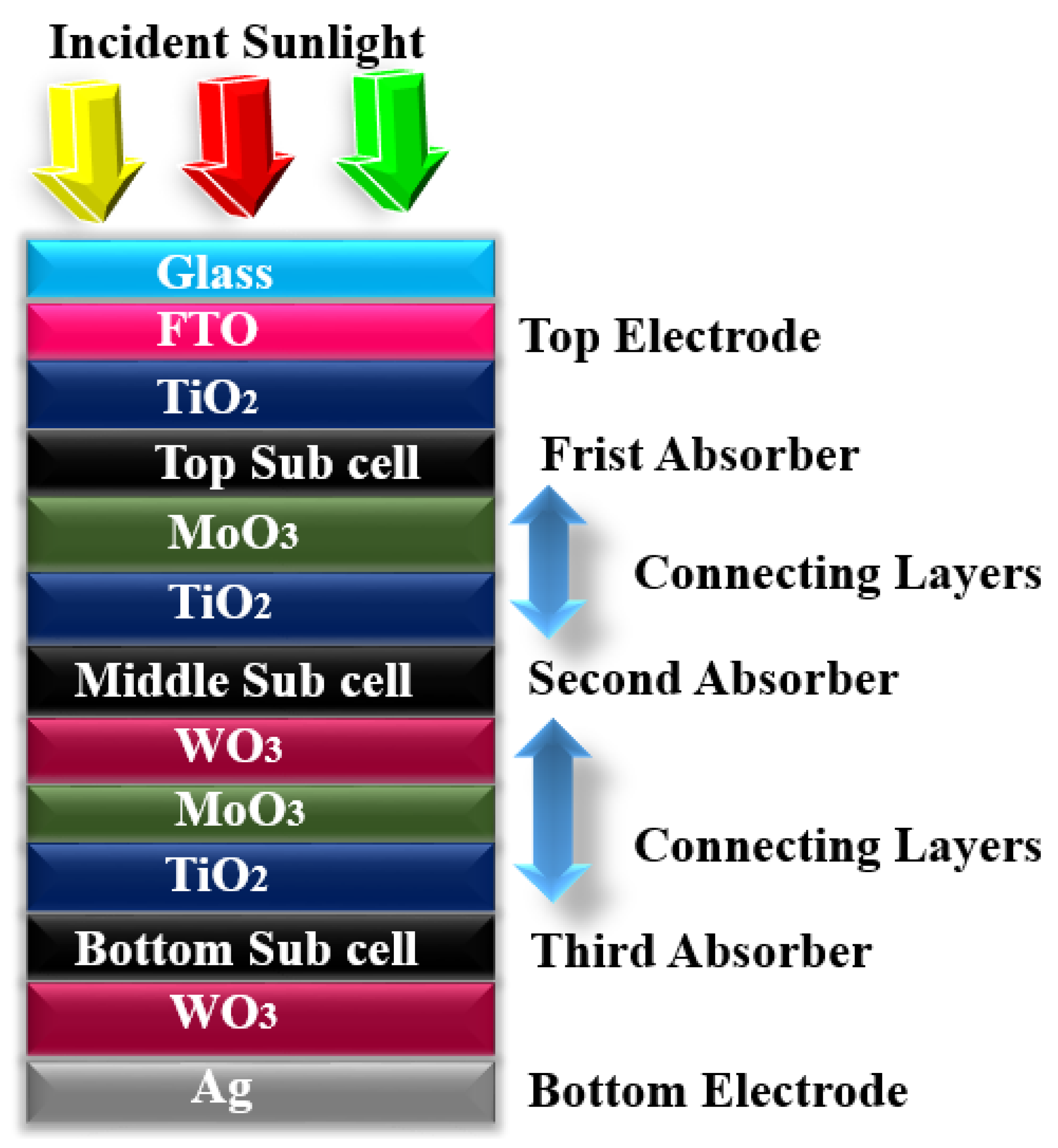 Micromachines 12 00518 g001 Micromachines 12 00518 g001