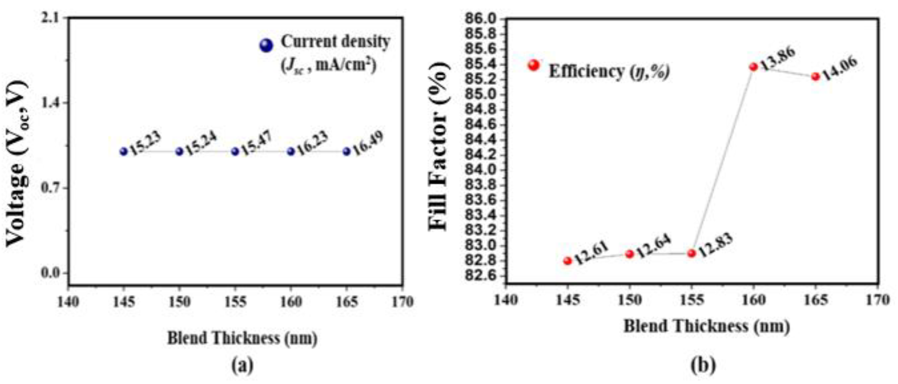 Micromachines 12 00518 g002 Micromachines 12 00518 g002