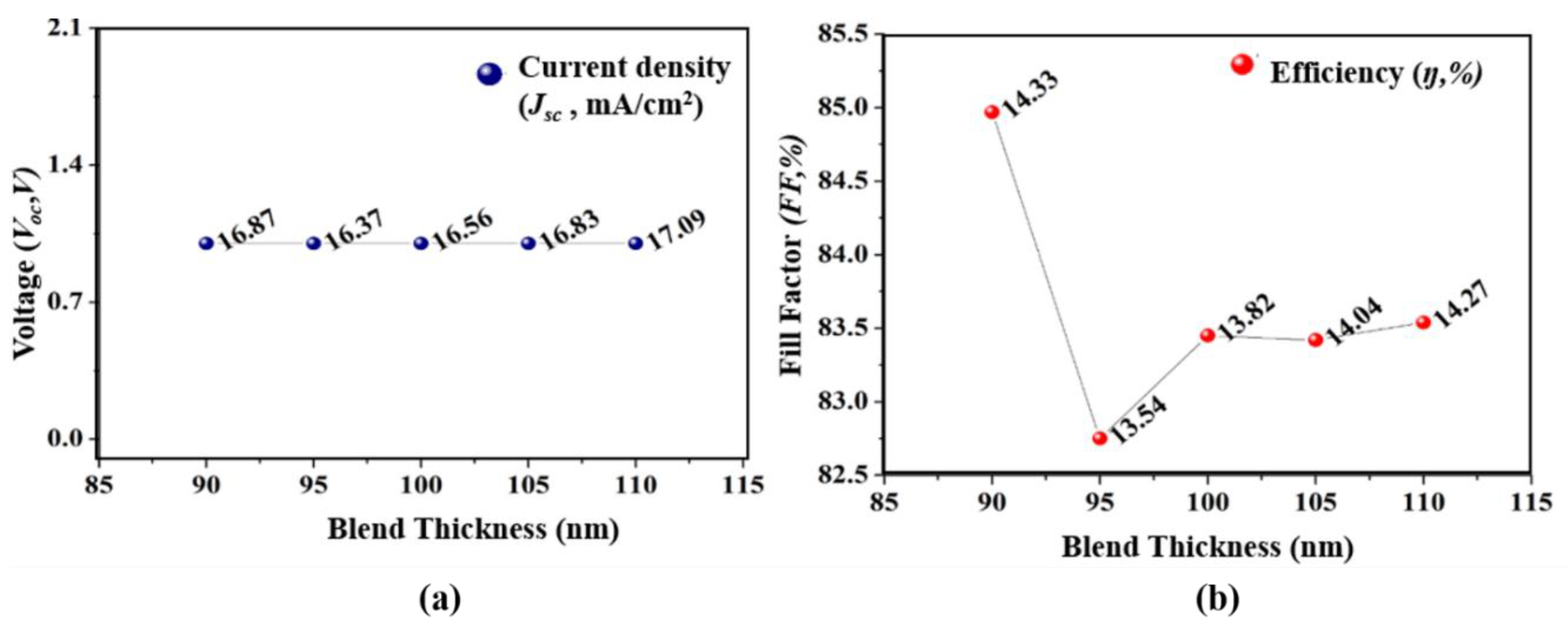 Micromachines 12 00518 g004 Micromachines 12 00518 g004