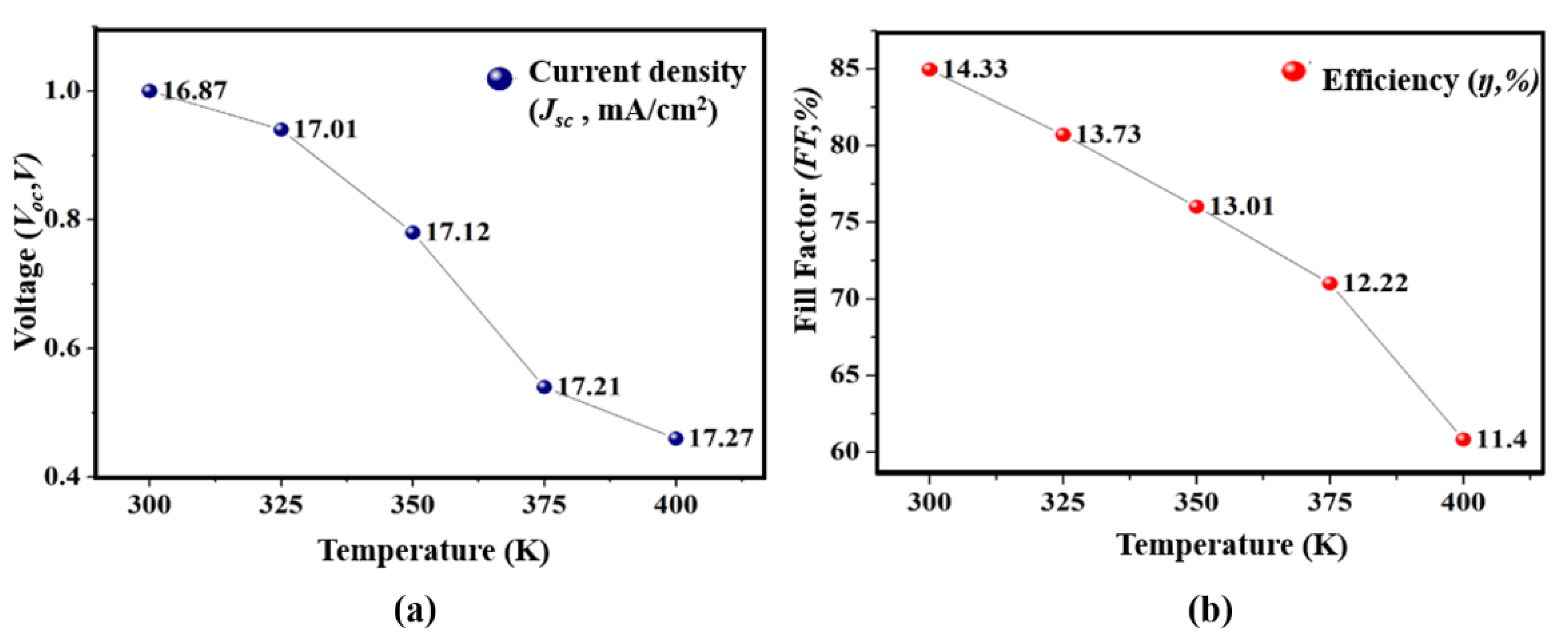 Micromachines 12 00518 g008 Micromachines 12 00518 g008