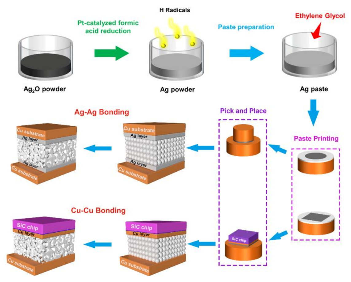 Micromachines Free FullText A Novel Preparation of Ag Agglomerates