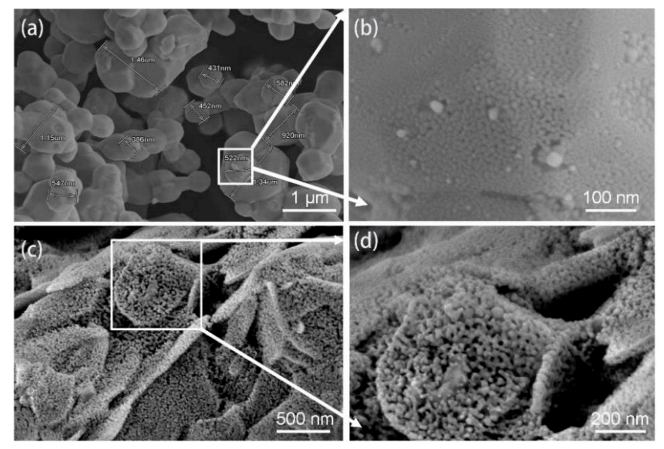 Micromachines 12 00521 g002
