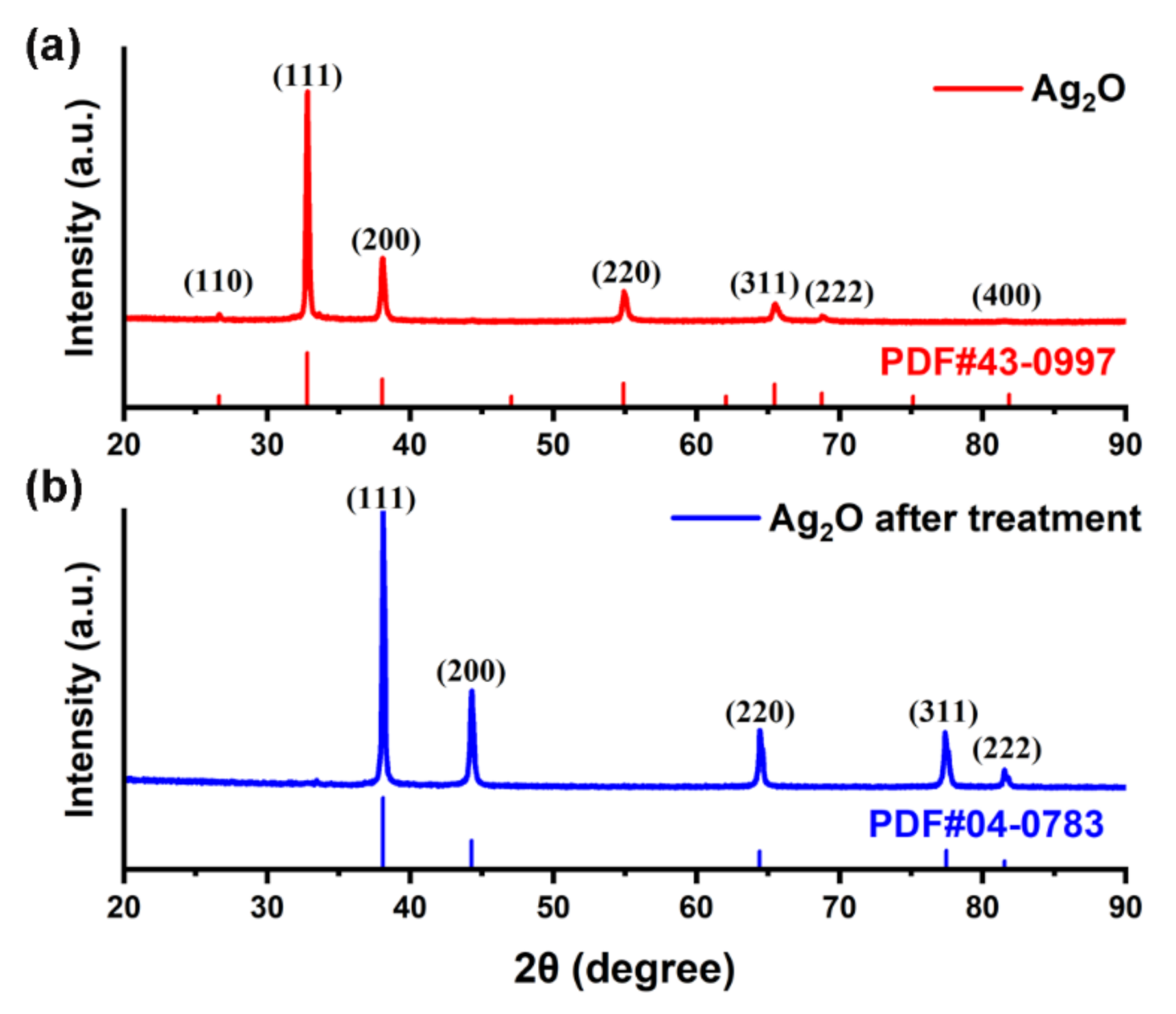 Micromachines 12 00521 g003