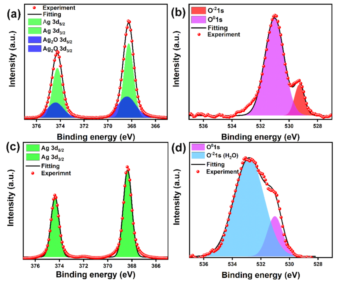 Micromachines 12 00521 g004