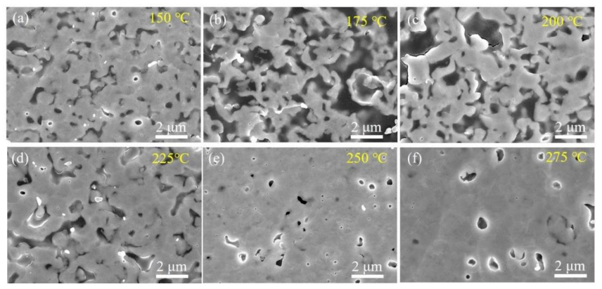 Micromachines 12 00521 g008